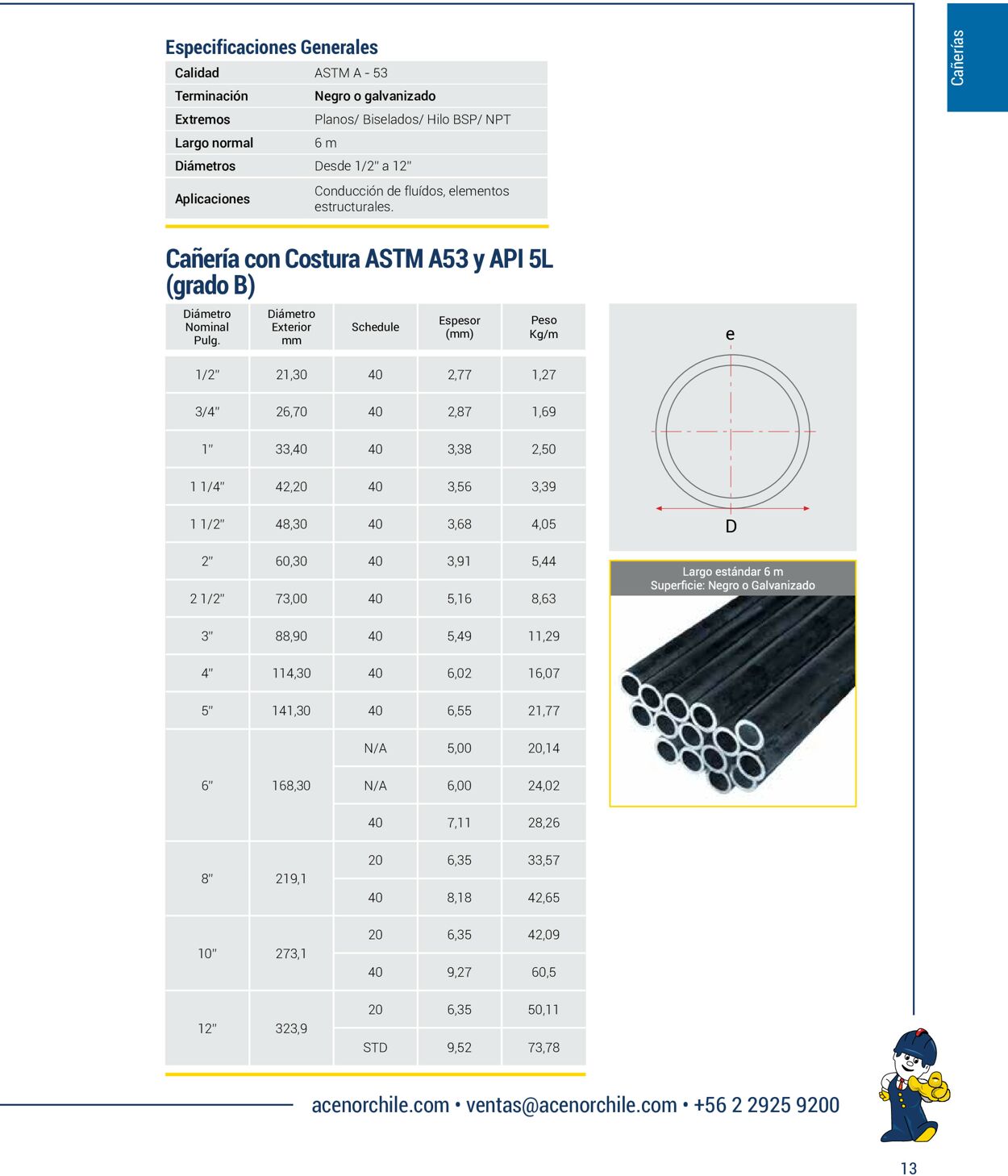 Catálogo Acenor 01.01.2022 - 31.12.2022