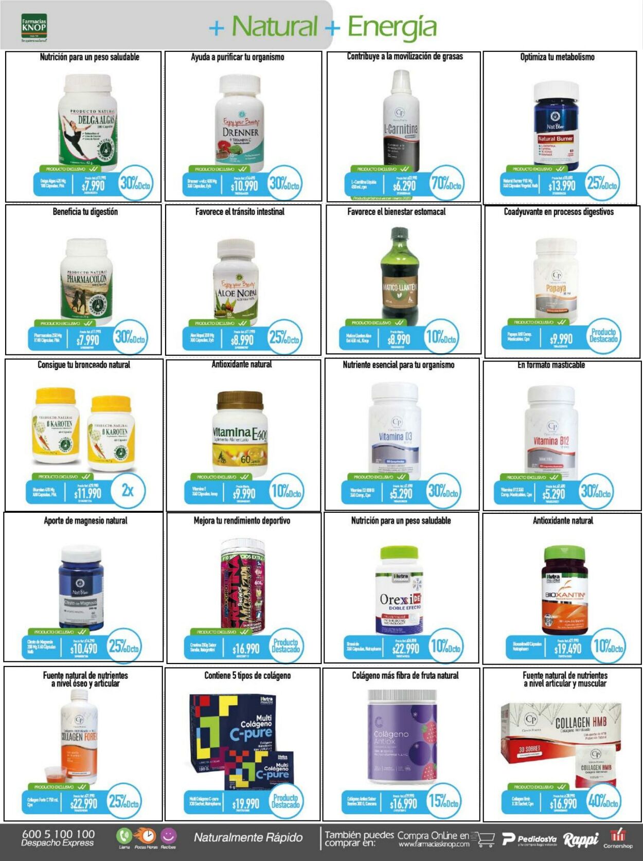 Catálogo Farmacias Knop 01.01.2023 - 31.01.2023