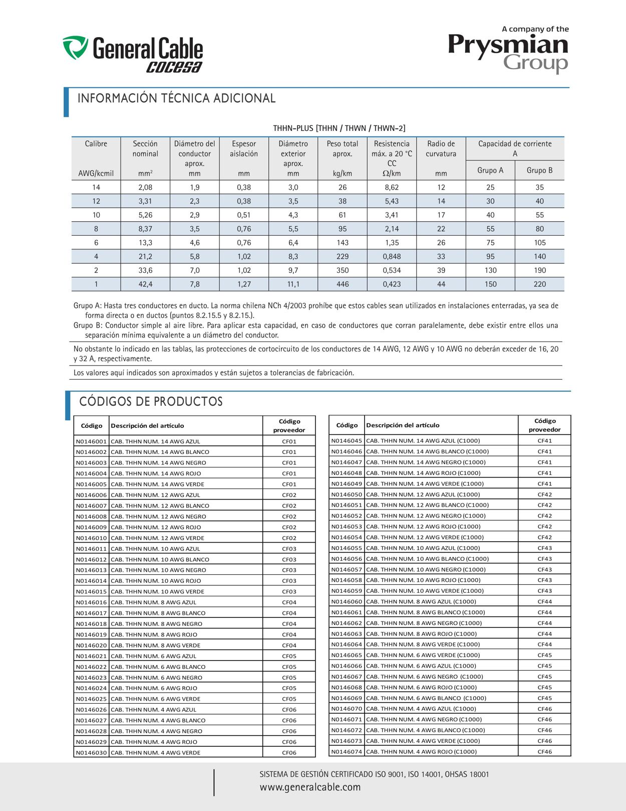 Catálogo Gobantes 01.03.2023 - 22.03.2023