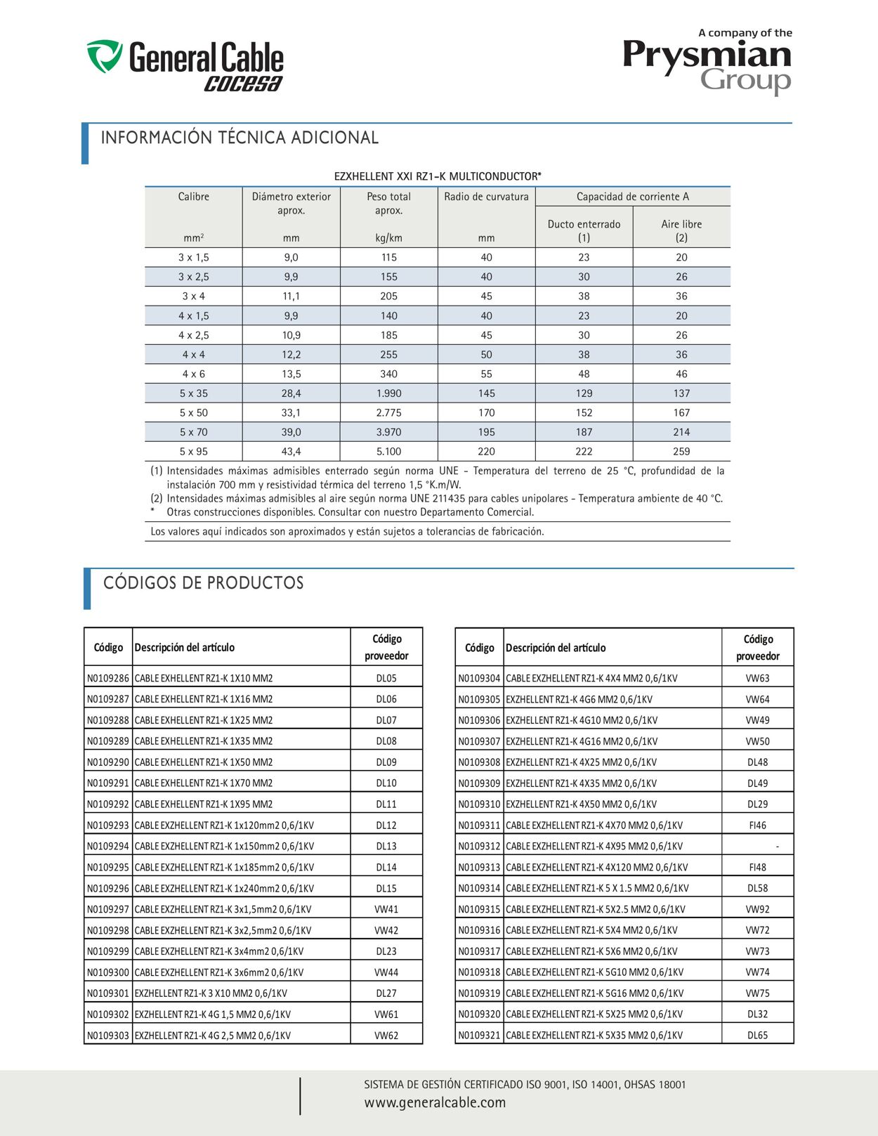 Catálogo Gobantes 01.03.2023 - 22.03.2023