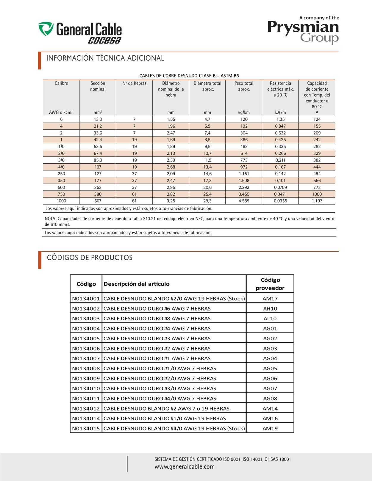 Catálogo Gobantes 01.03.2023 - 22.03.2023