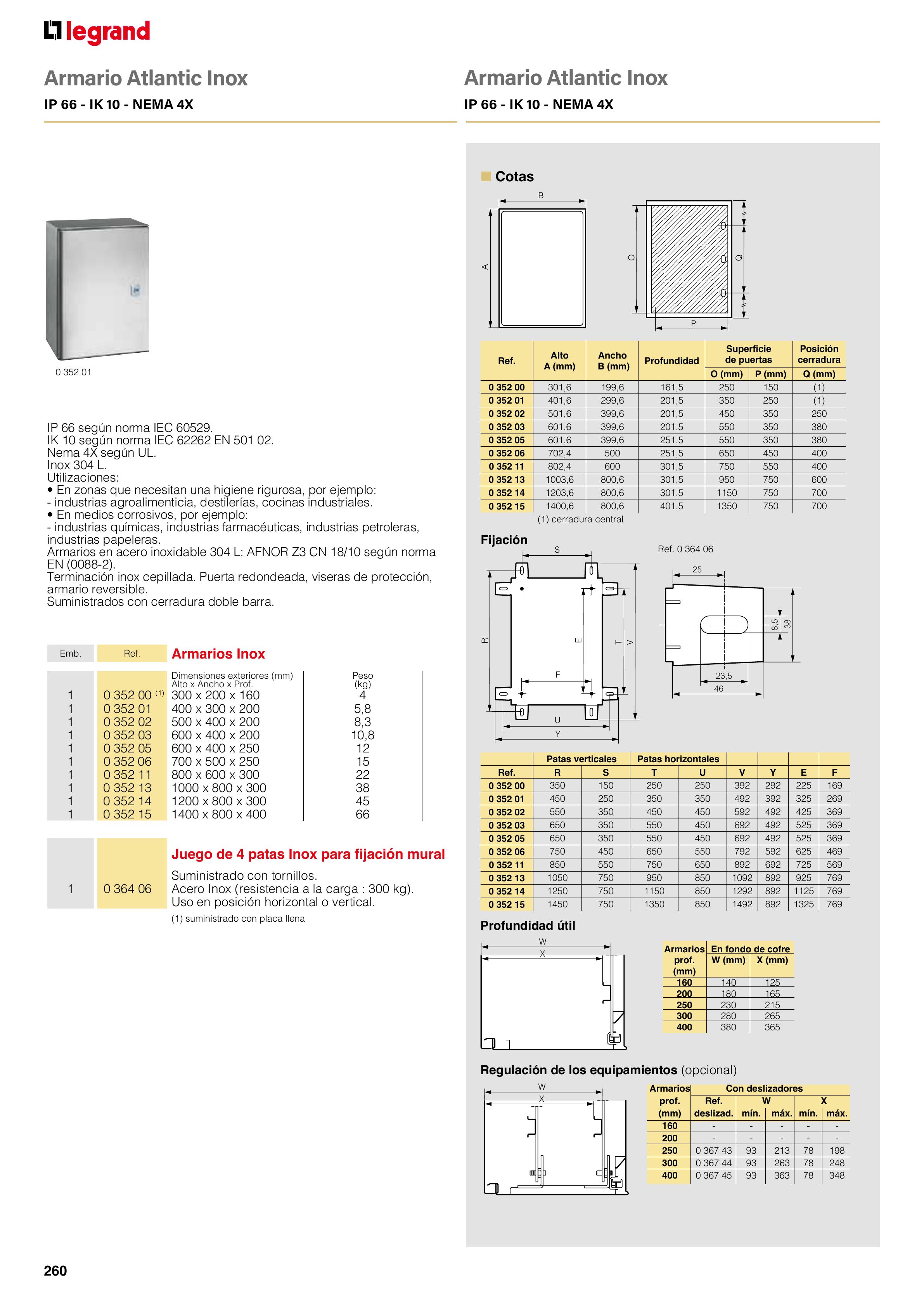 Catálogo Legrand 01.06.2023 - 30.04.2024