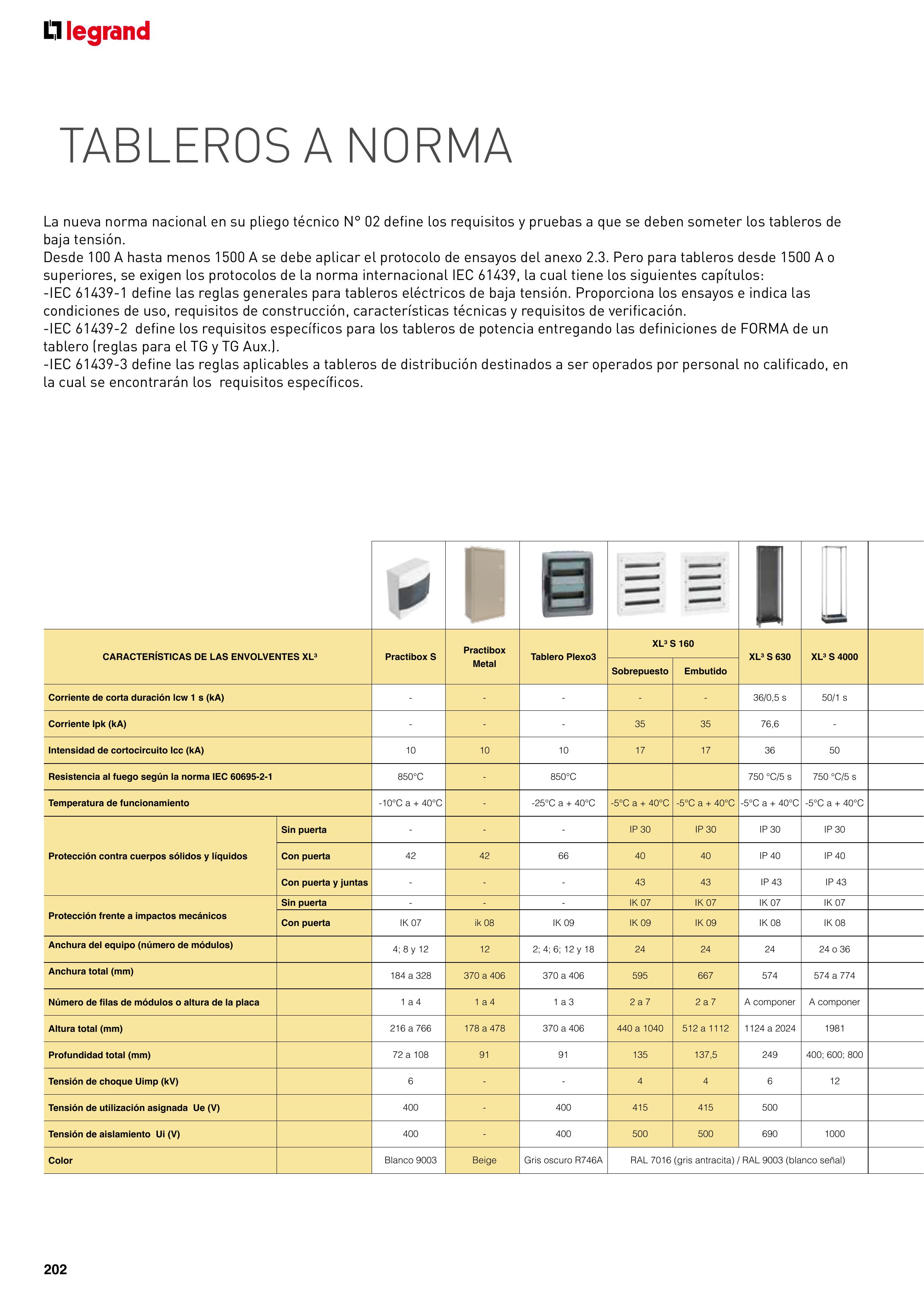 Catálogo Legrand 01.06.2023 - 30.04.2024