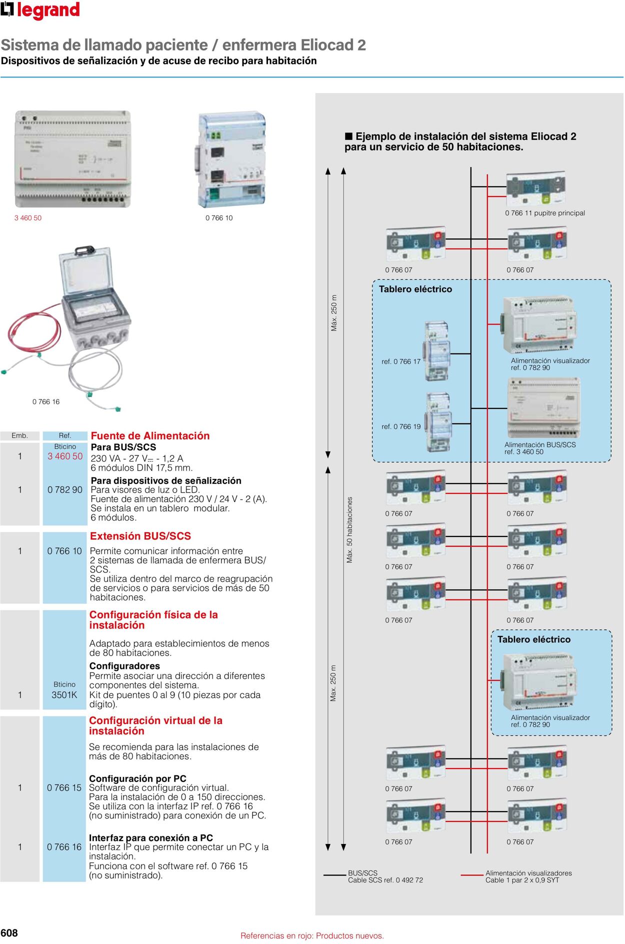 Catálogo Legrand 01.06.2023 - 30.04.2024