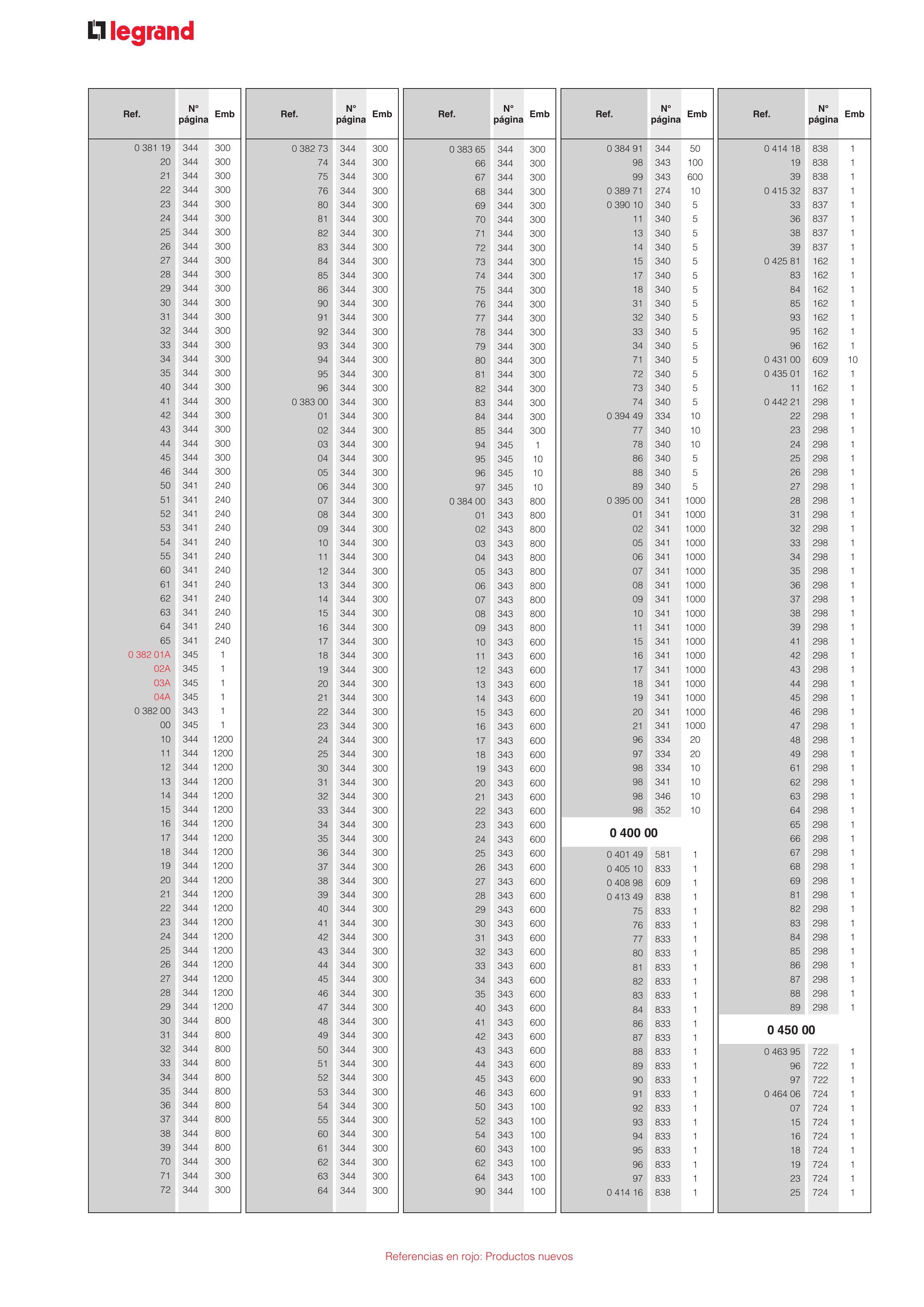 Catálogo Legrand 01.06.2023 - 30.04.2024