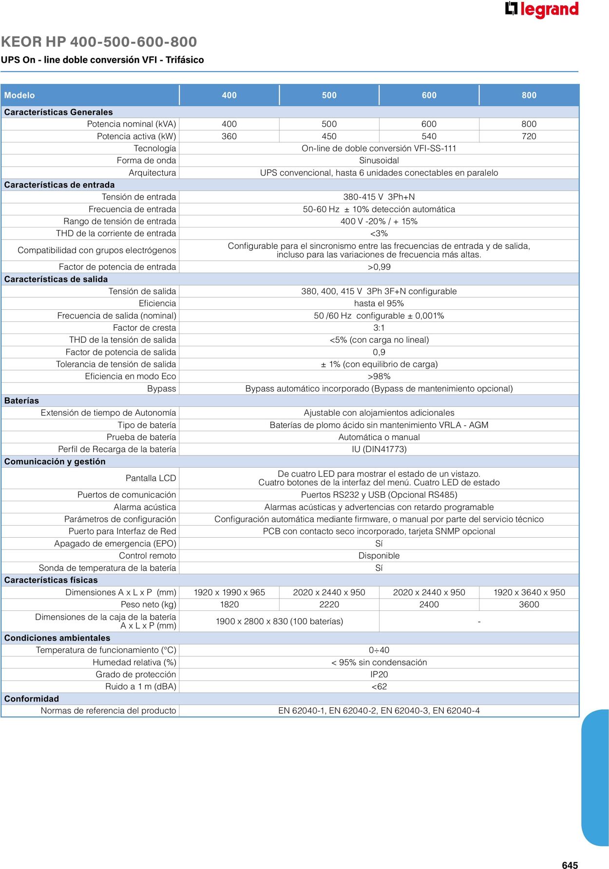 Catálogo Legrand 01.06.2023 - 30.04.2024