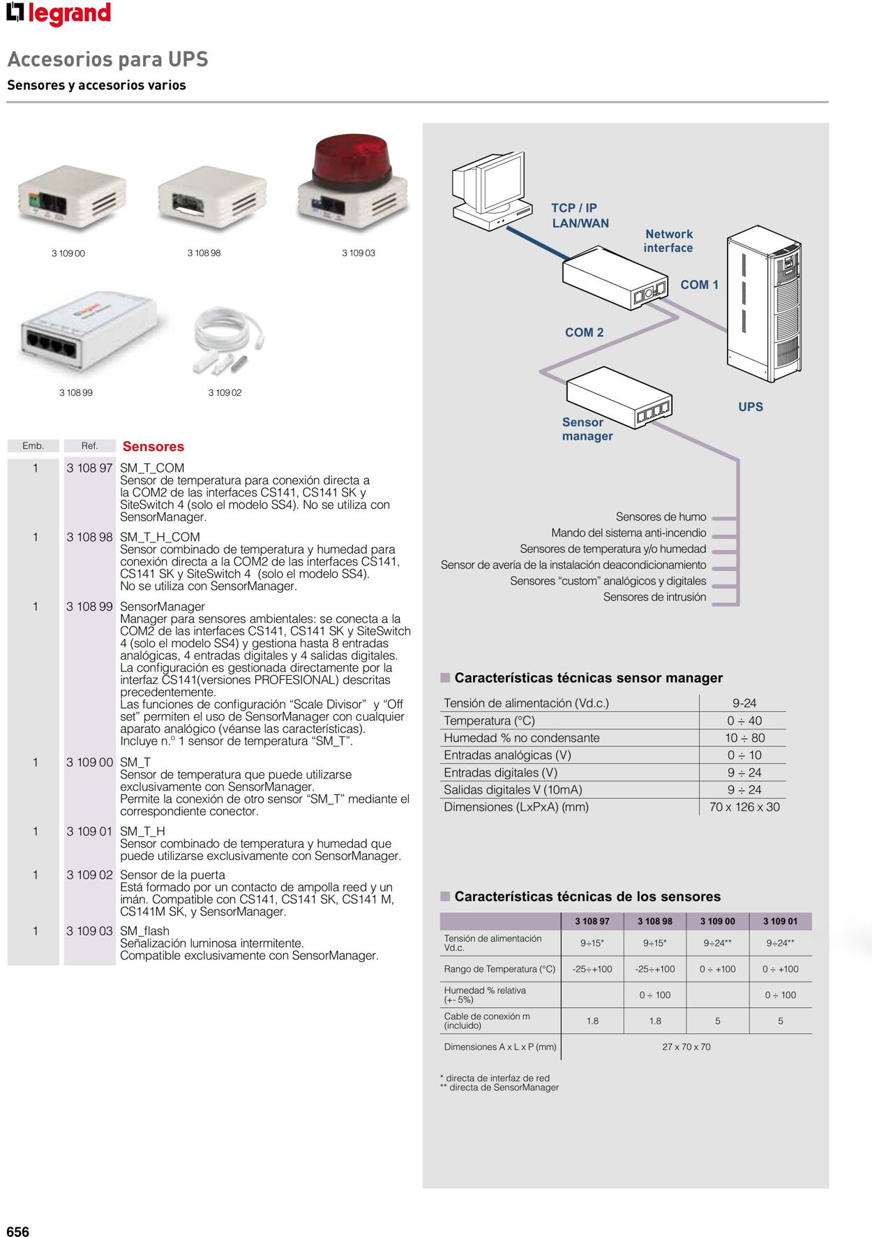 Catálogo Legrand 01.06.2023 - 30.04.2024