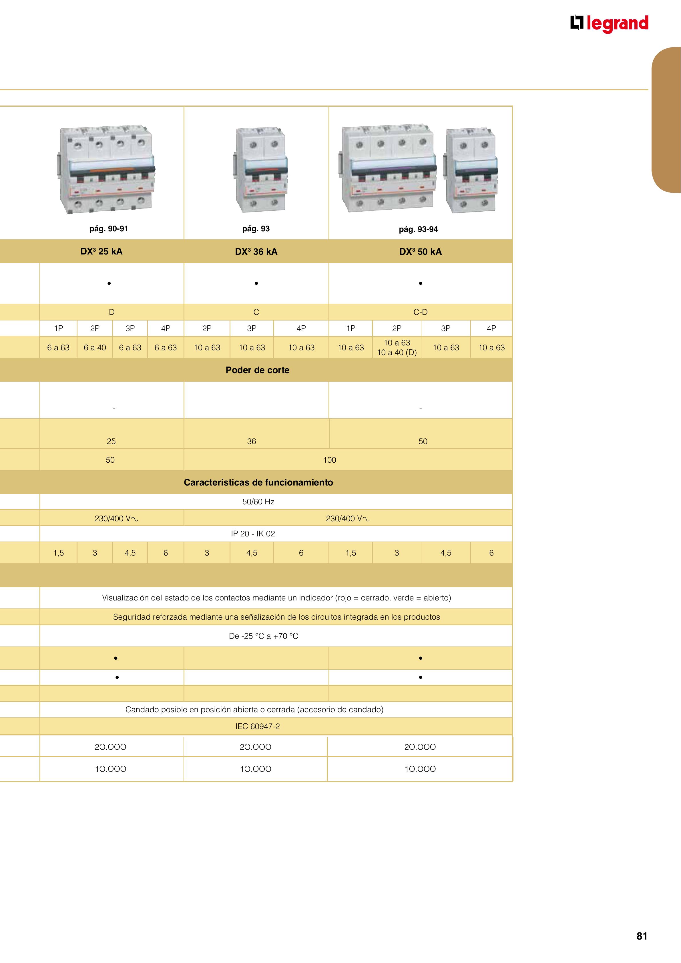 Catálogo Legrand 01.06.2023 - 30.04.2024