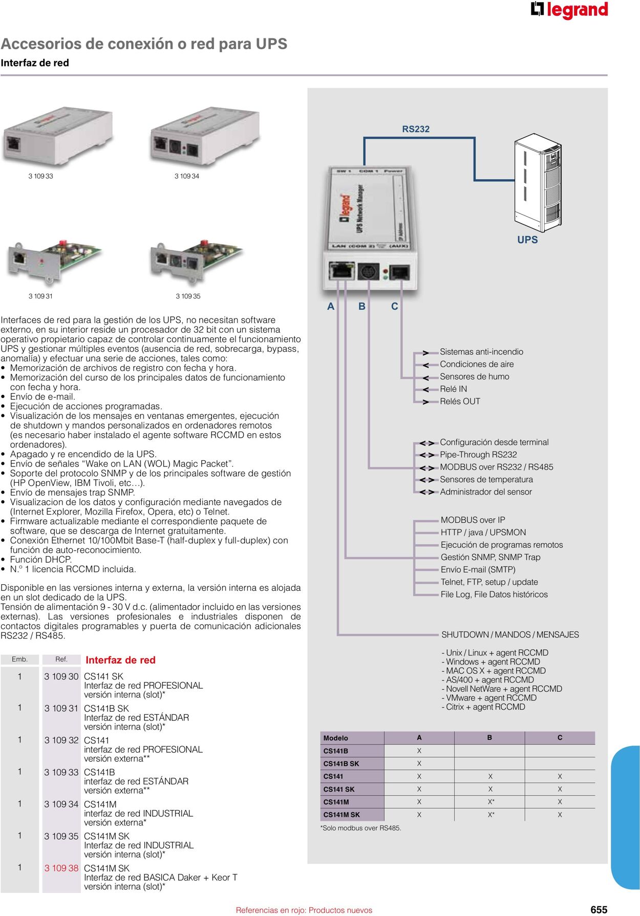 Catálogo Legrand 01.06.2023 - 30.04.2024