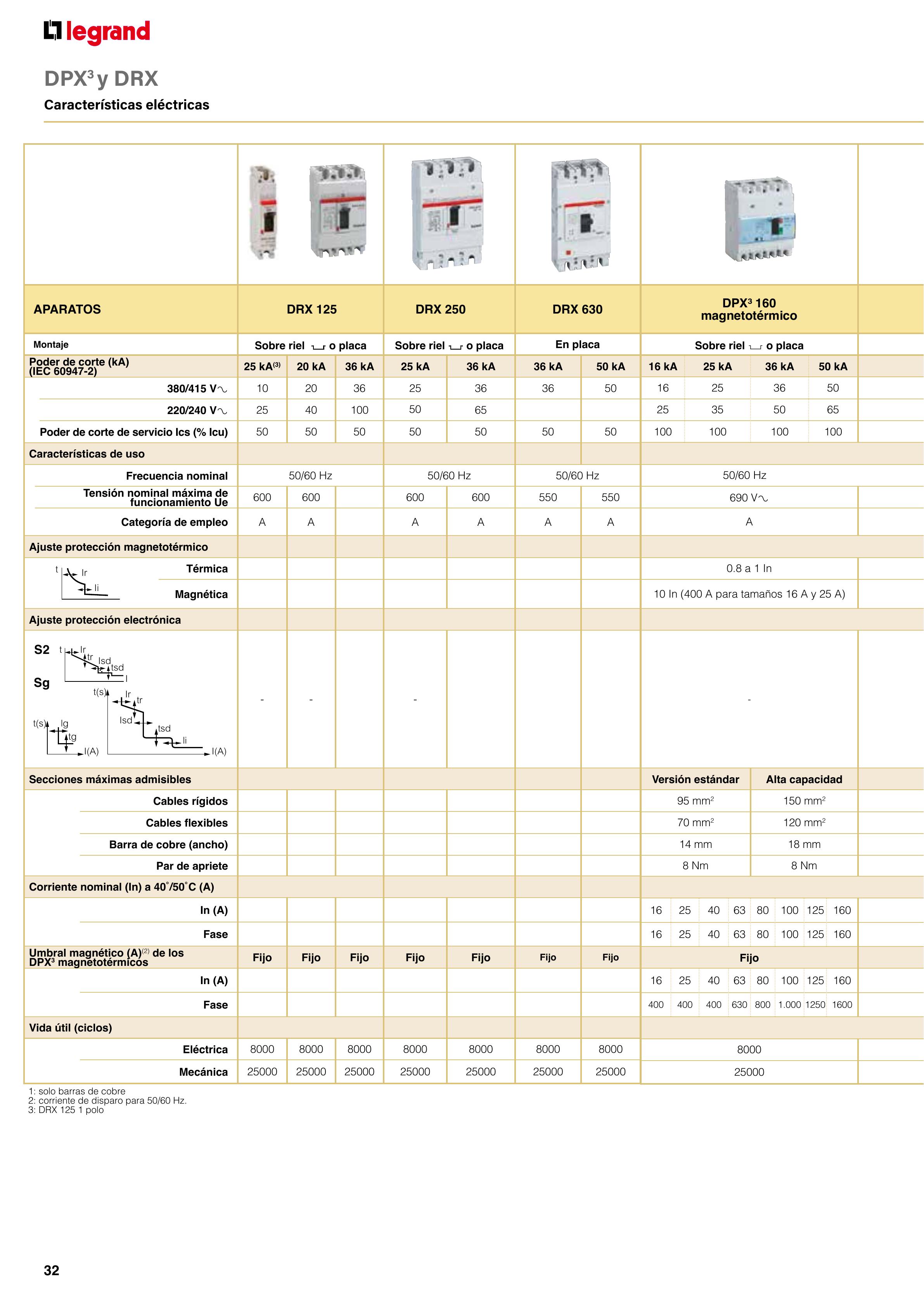 Catálogo Legrand 01.06.2023 - 30.04.2024