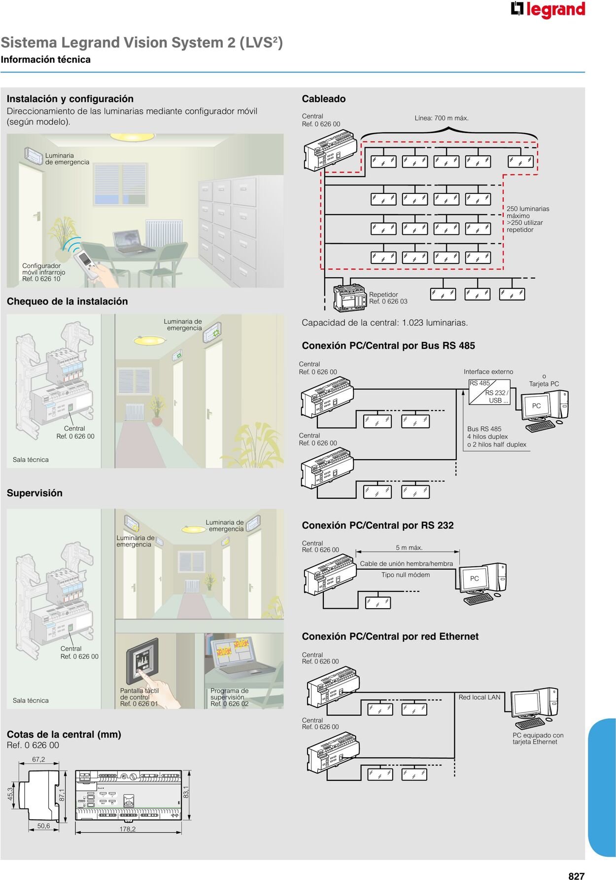 Catálogo Legrand 01.06.2023 - 30.04.2024