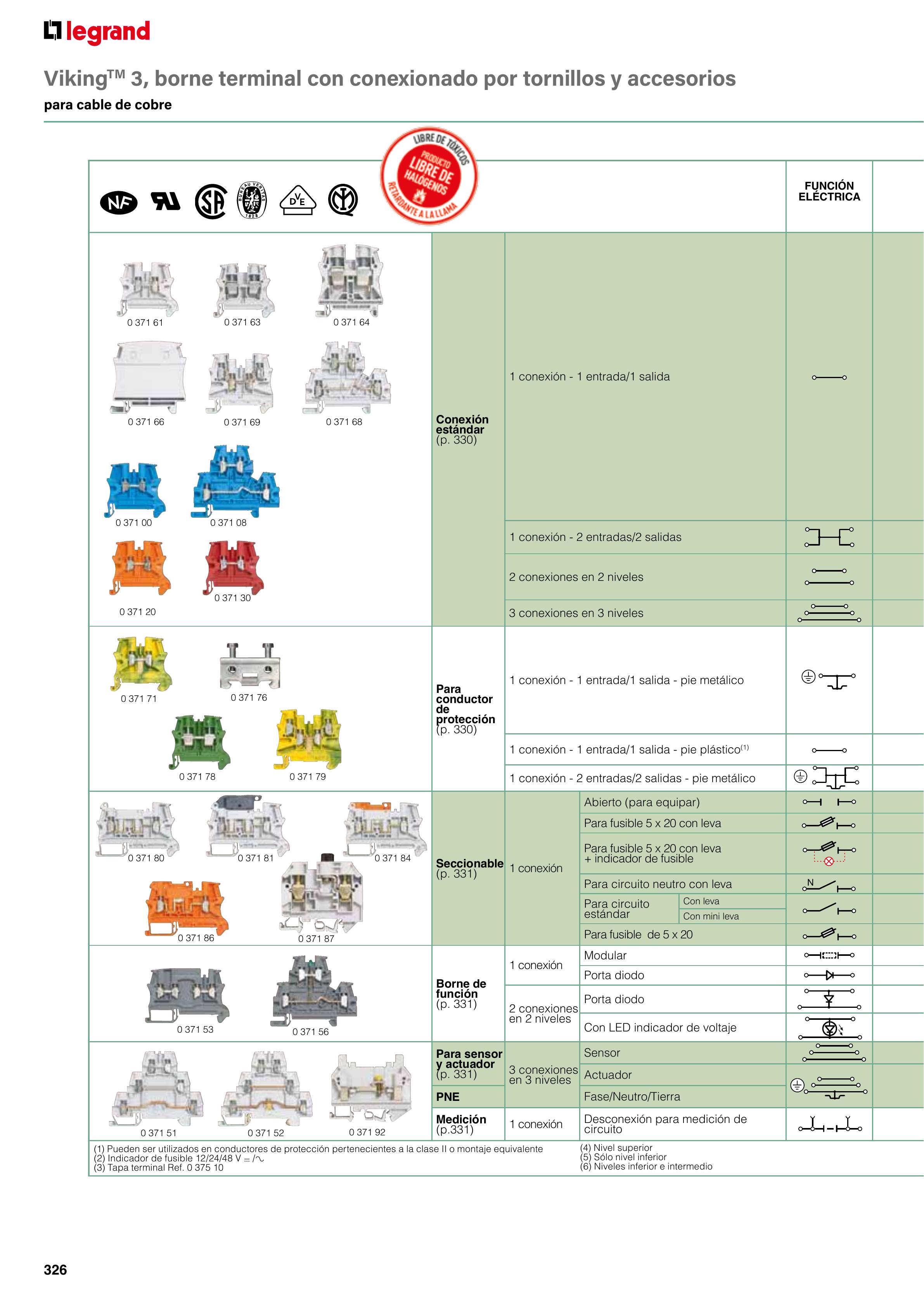 Catálogo Legrand 01.06.2023 - 30.04.2024