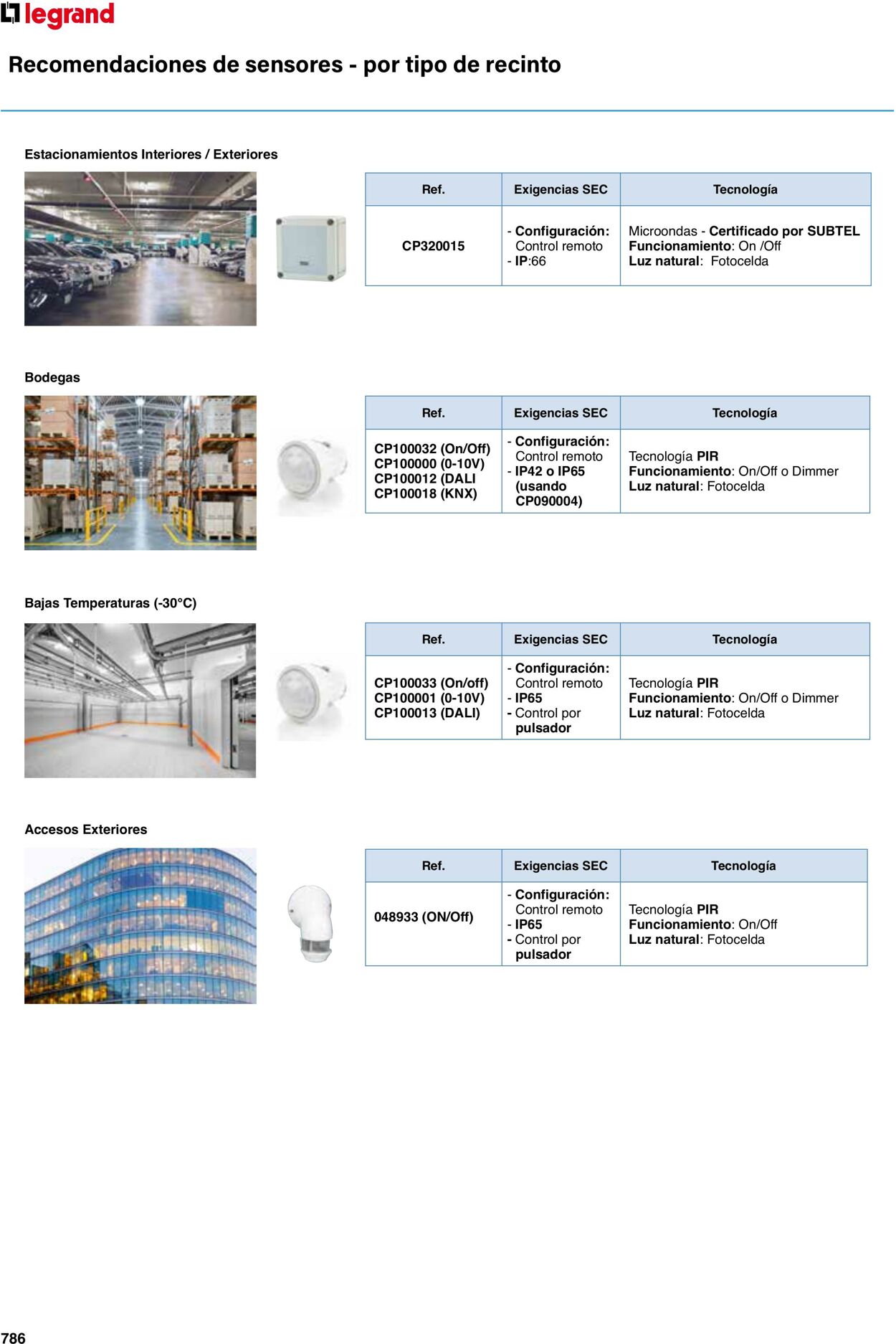 Catálogo Legrand 01.06.2023 - 30.04.2024