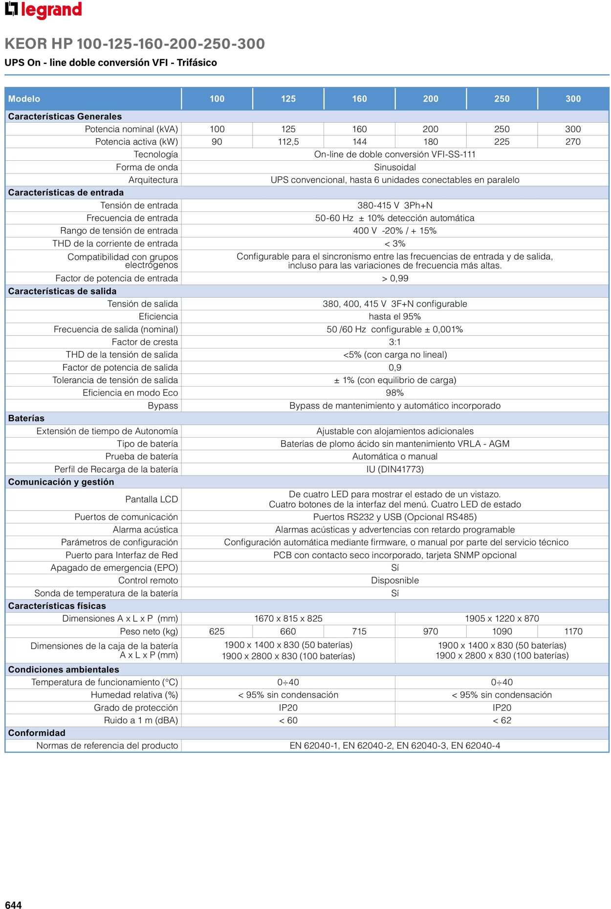 Catálogo Legrand 01.06.2023 - 30.04.2024