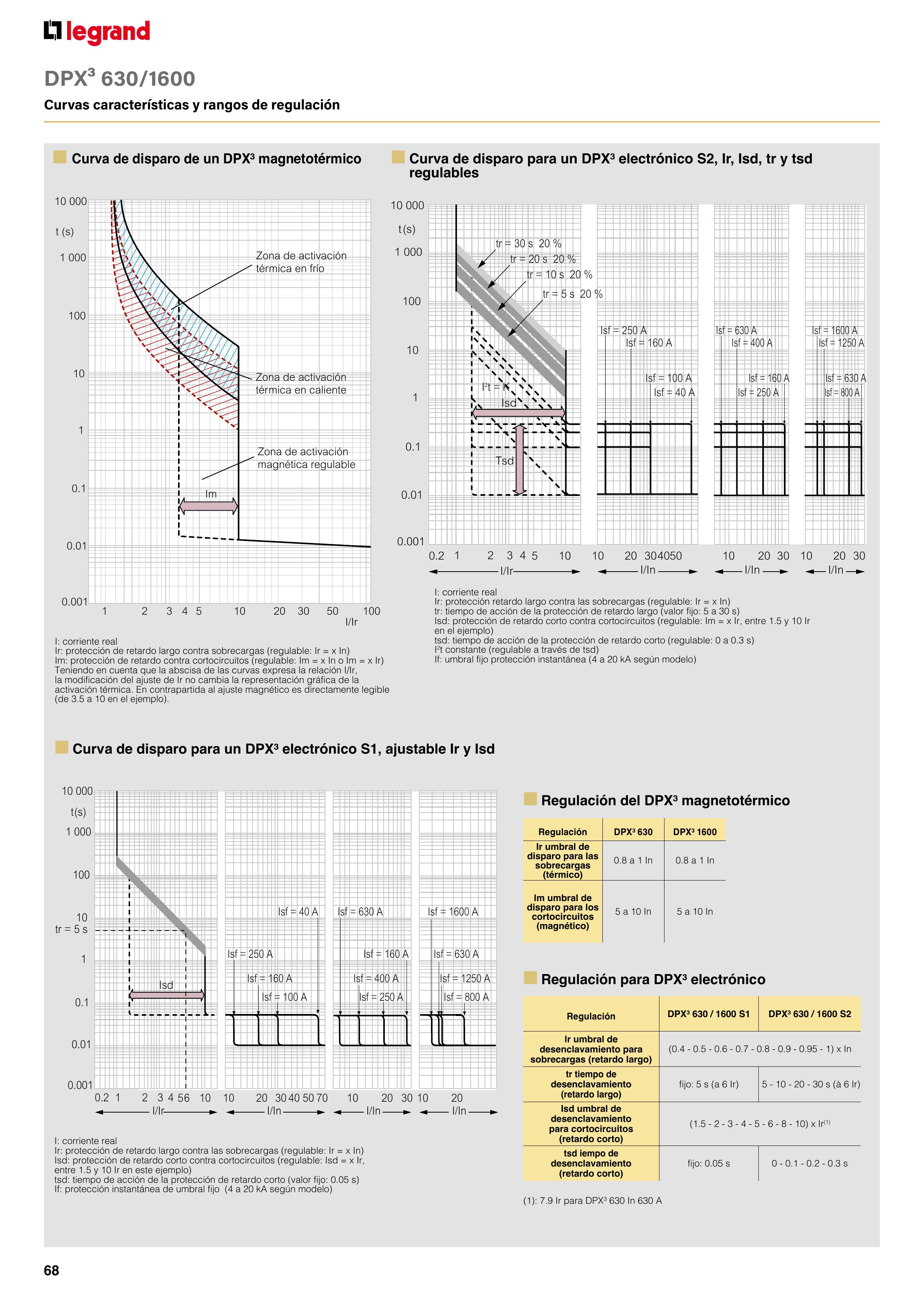 Catálogo Legrand 01.06.2023 - 30.04.2024