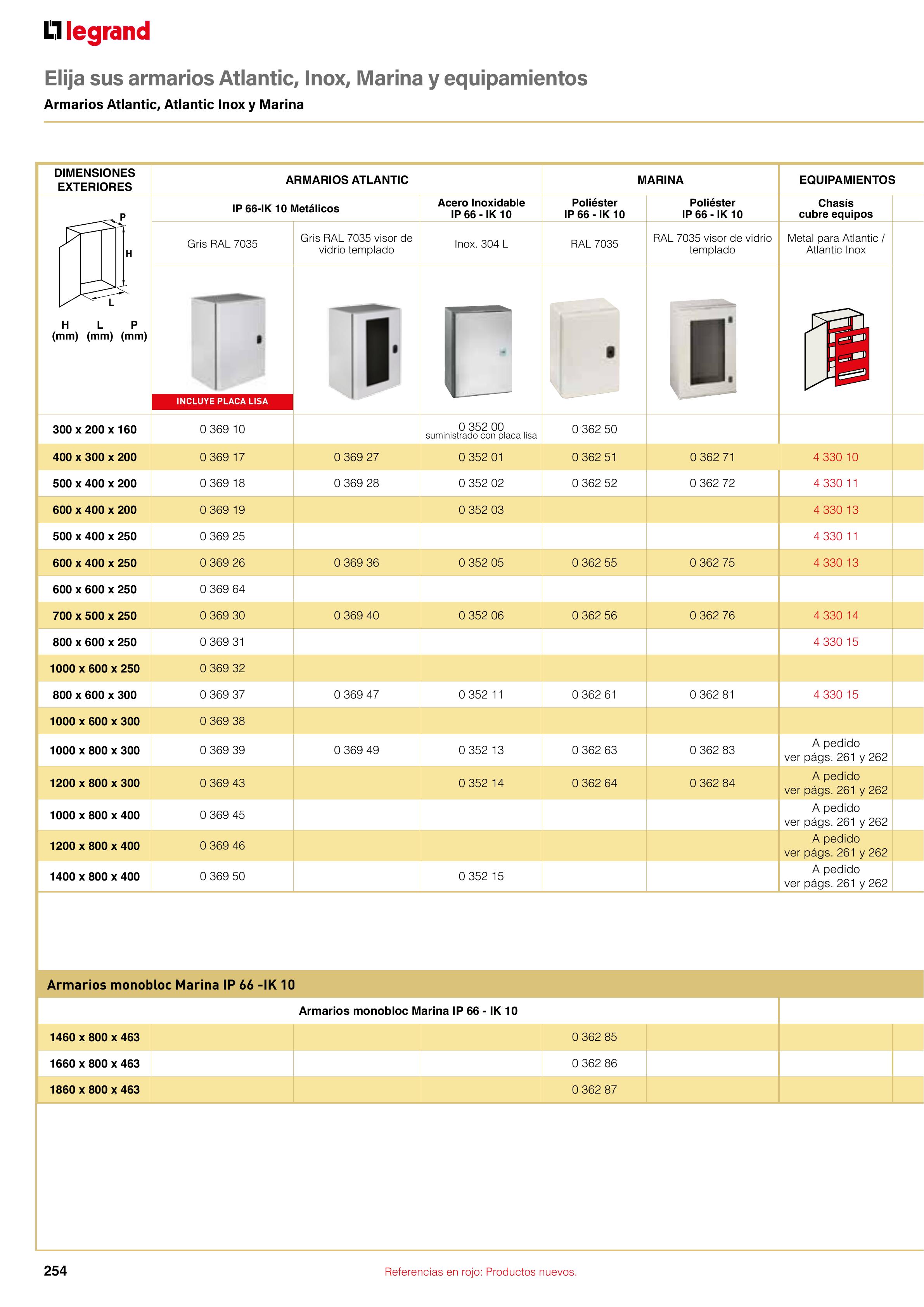 Catálogo Legrand 01.06.2023 - 30.04.2024