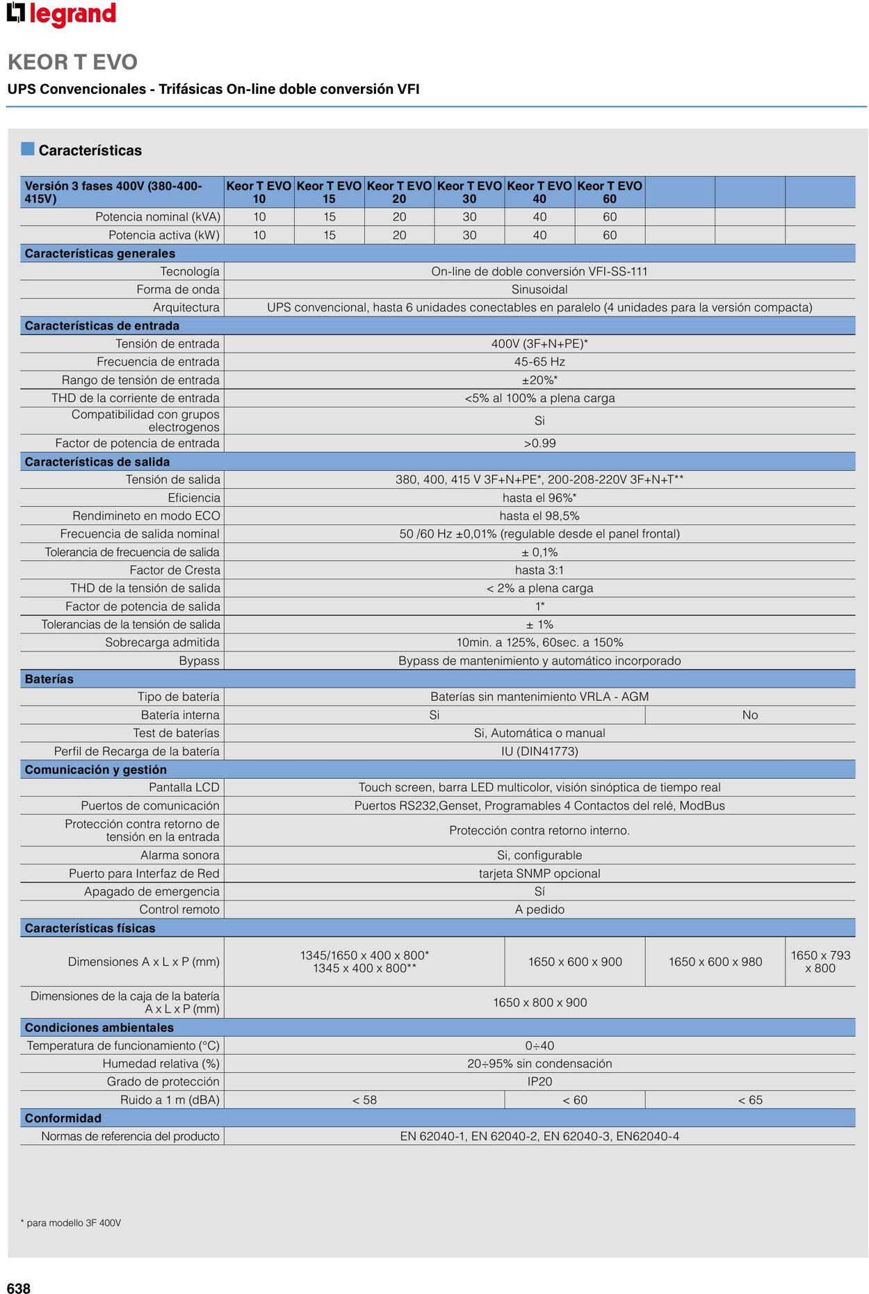 Catálogo Legrand 01.06.2023 - 30.04.2024