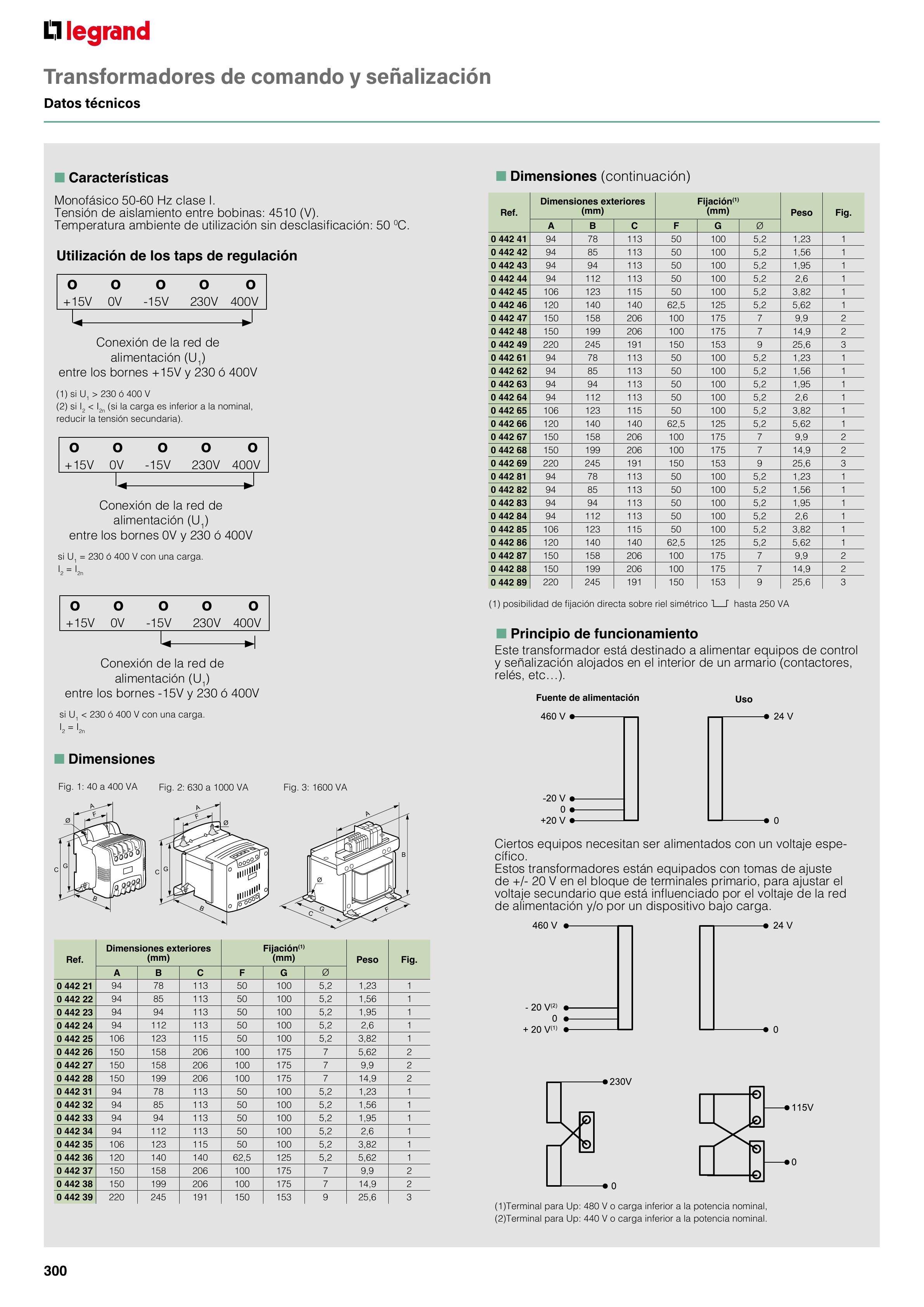 Catálogo Legrand 01.06.2023 - 30.04.2024