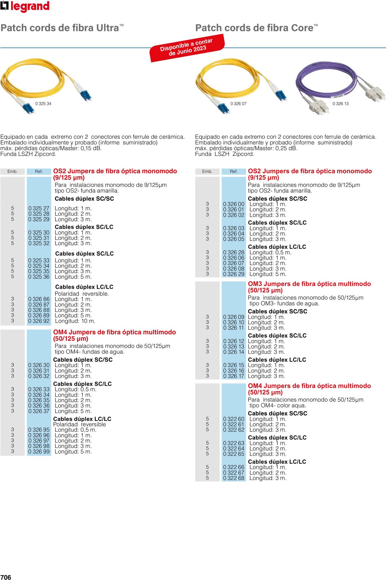 Catálogo Legrand 01.06.2023 - 30.04.2024