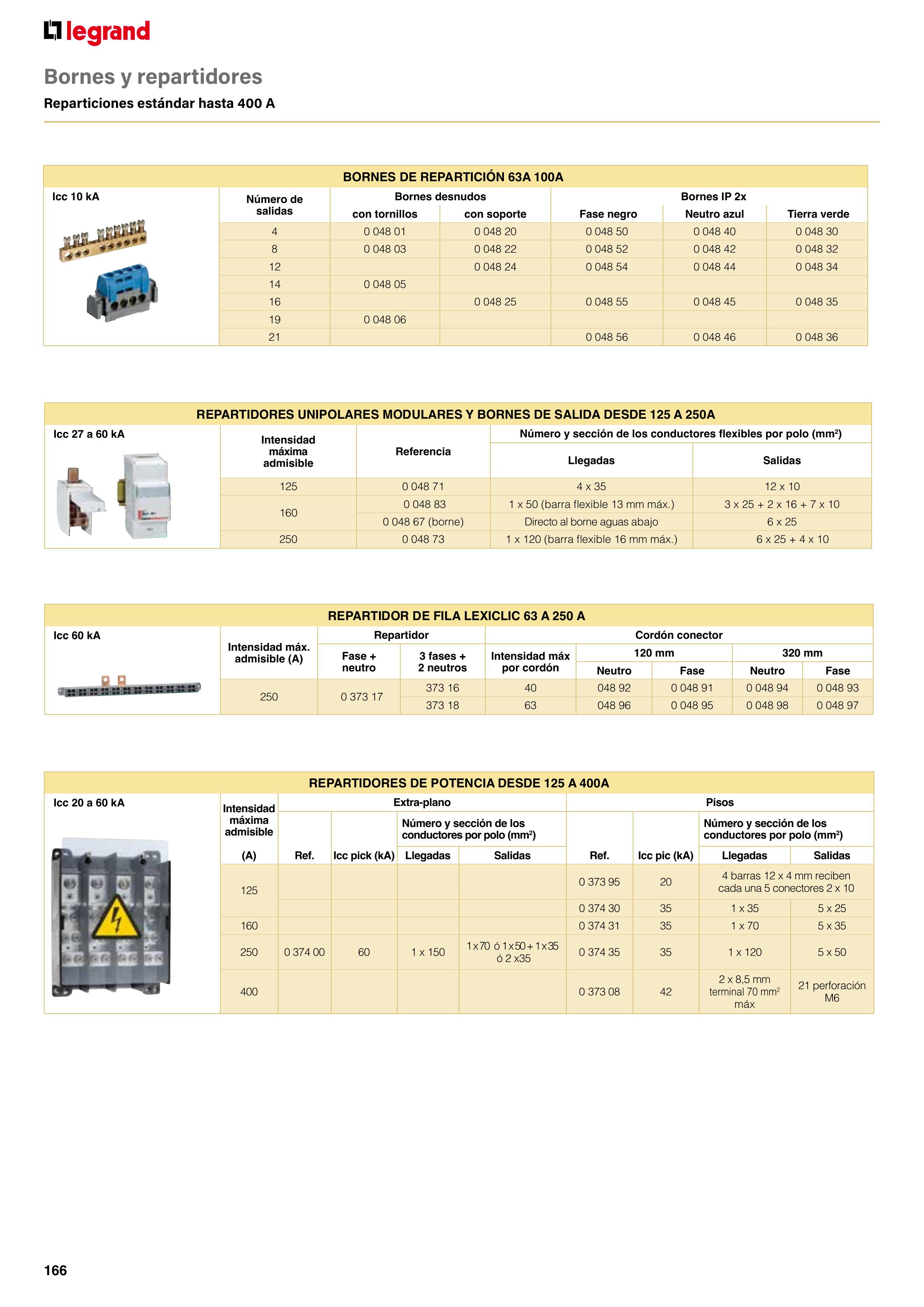 Catálogo Legrand 01.06.2023 - 30.04.2024