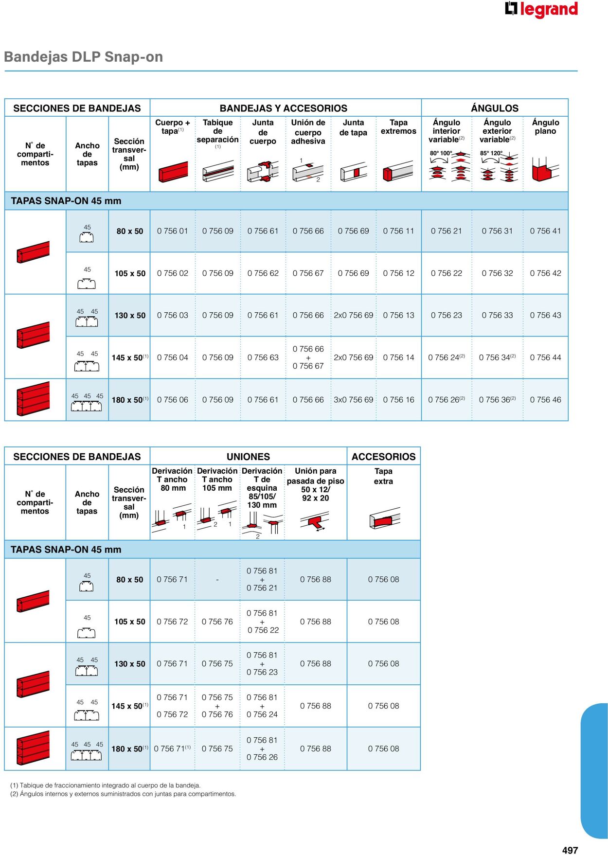 Catálogo Legrand 01.06.2023 - 30.04.2024