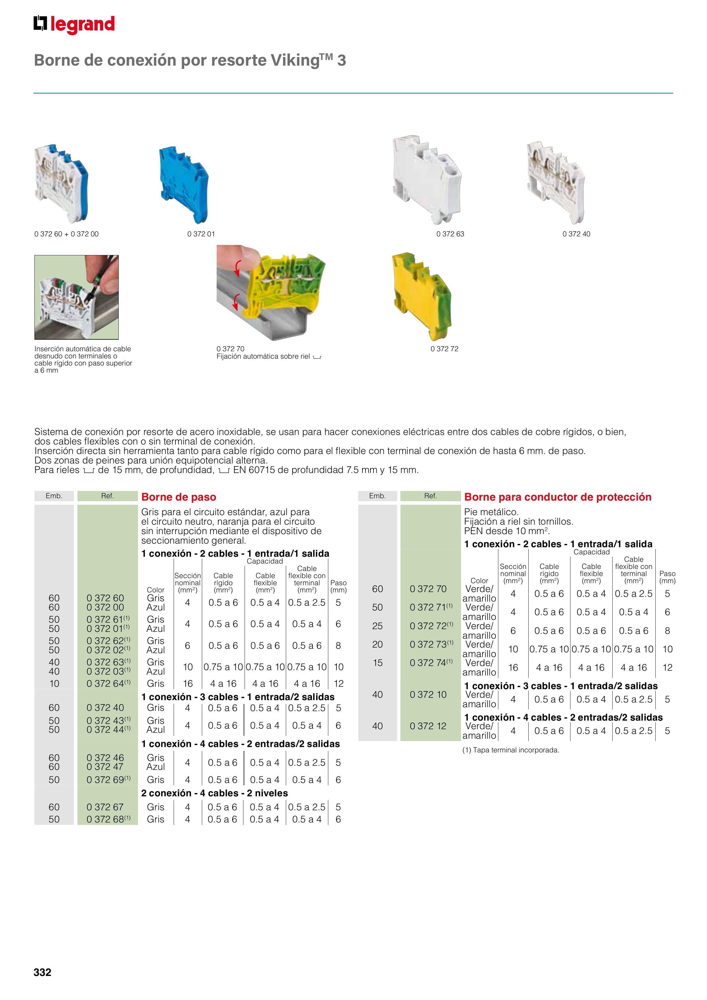 Catálogo Legrand 01.06.2023 - 30.04.2024