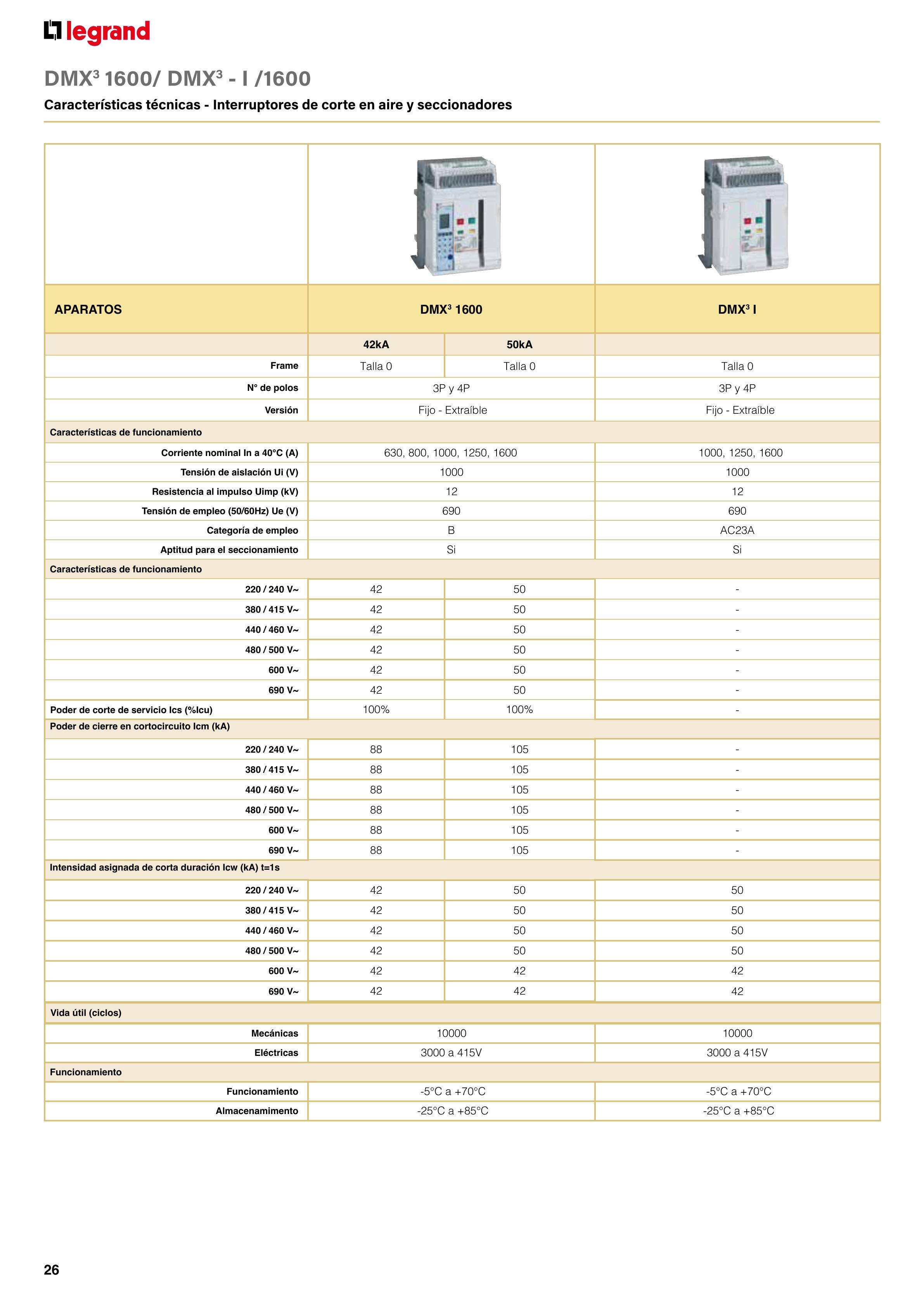 Catálogo Legrand 01.06.2023 - 30.04.2024