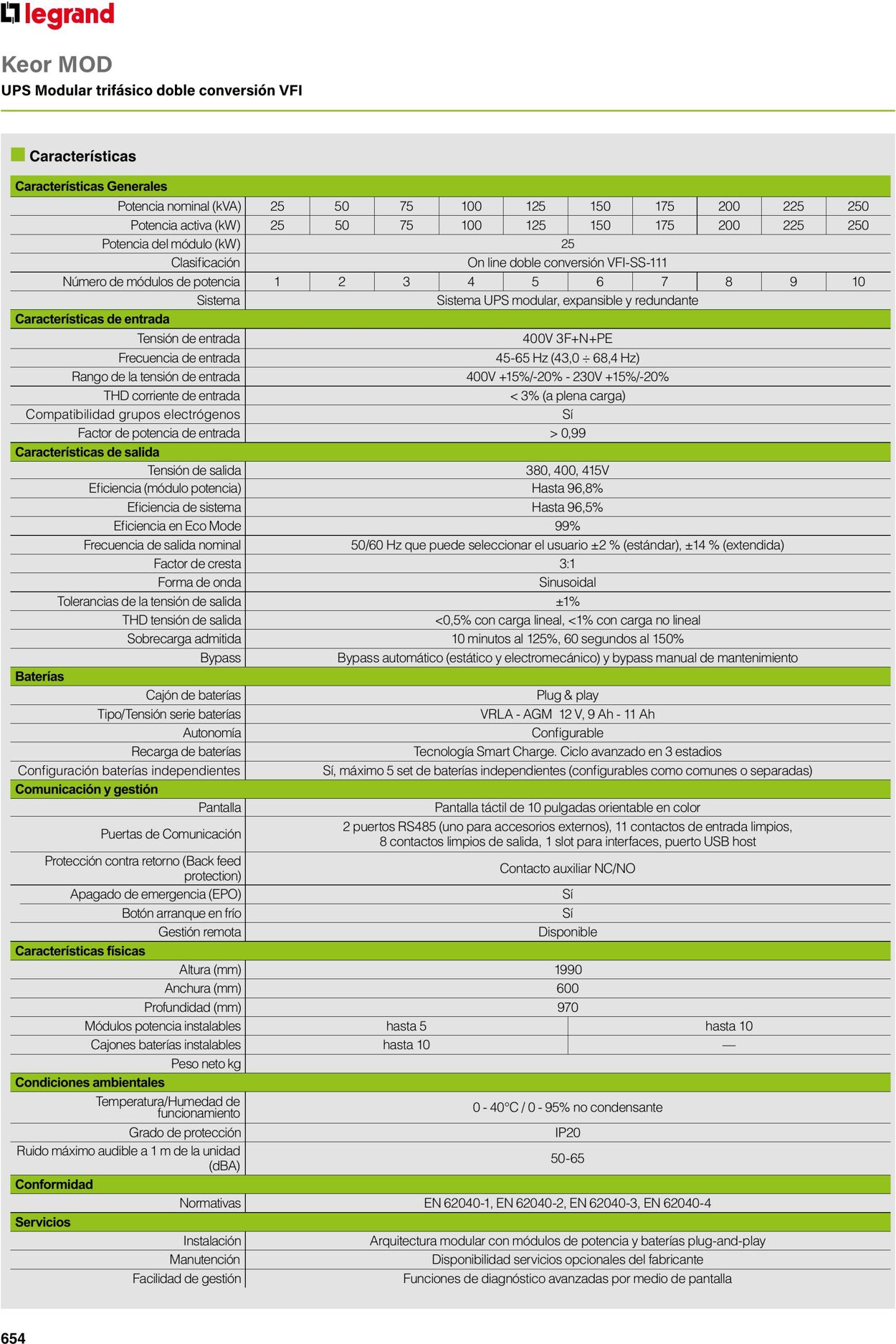 Catálogo Legrand 01.06.2023 - 30.04.2024