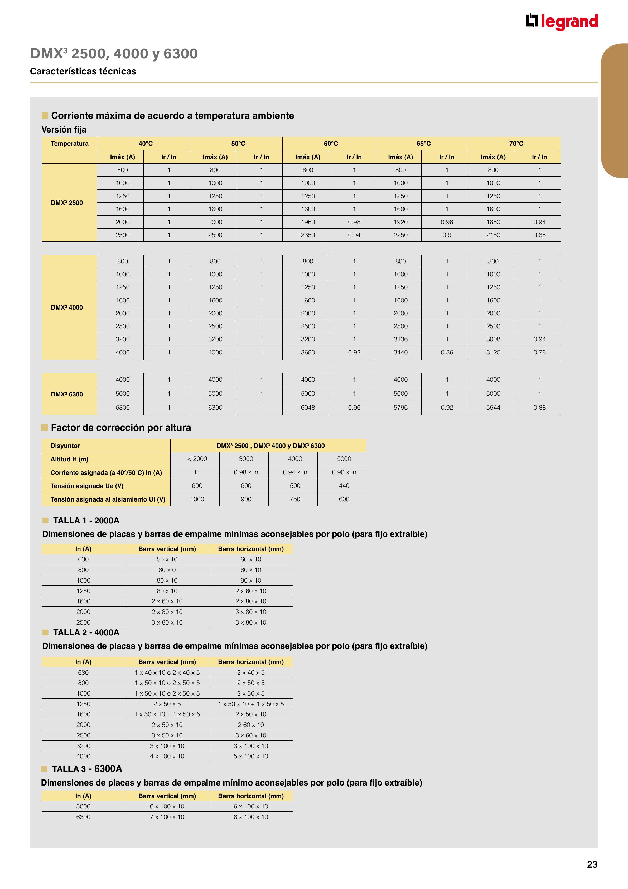 Catálogo Legrand 01.06.2023 - 30.04.2024