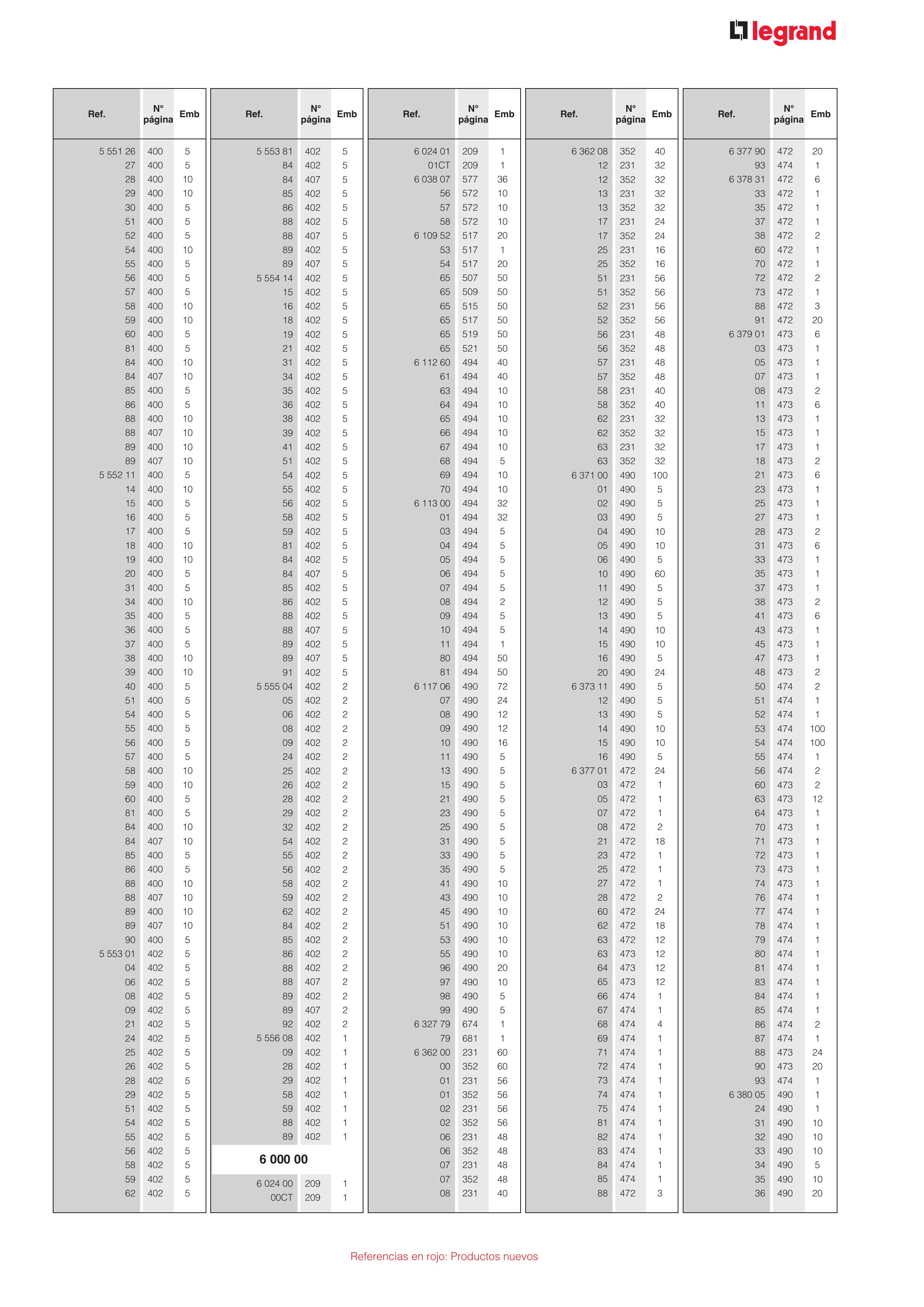 Catálogo Legrand 01.06.2023 - 30.04.2024