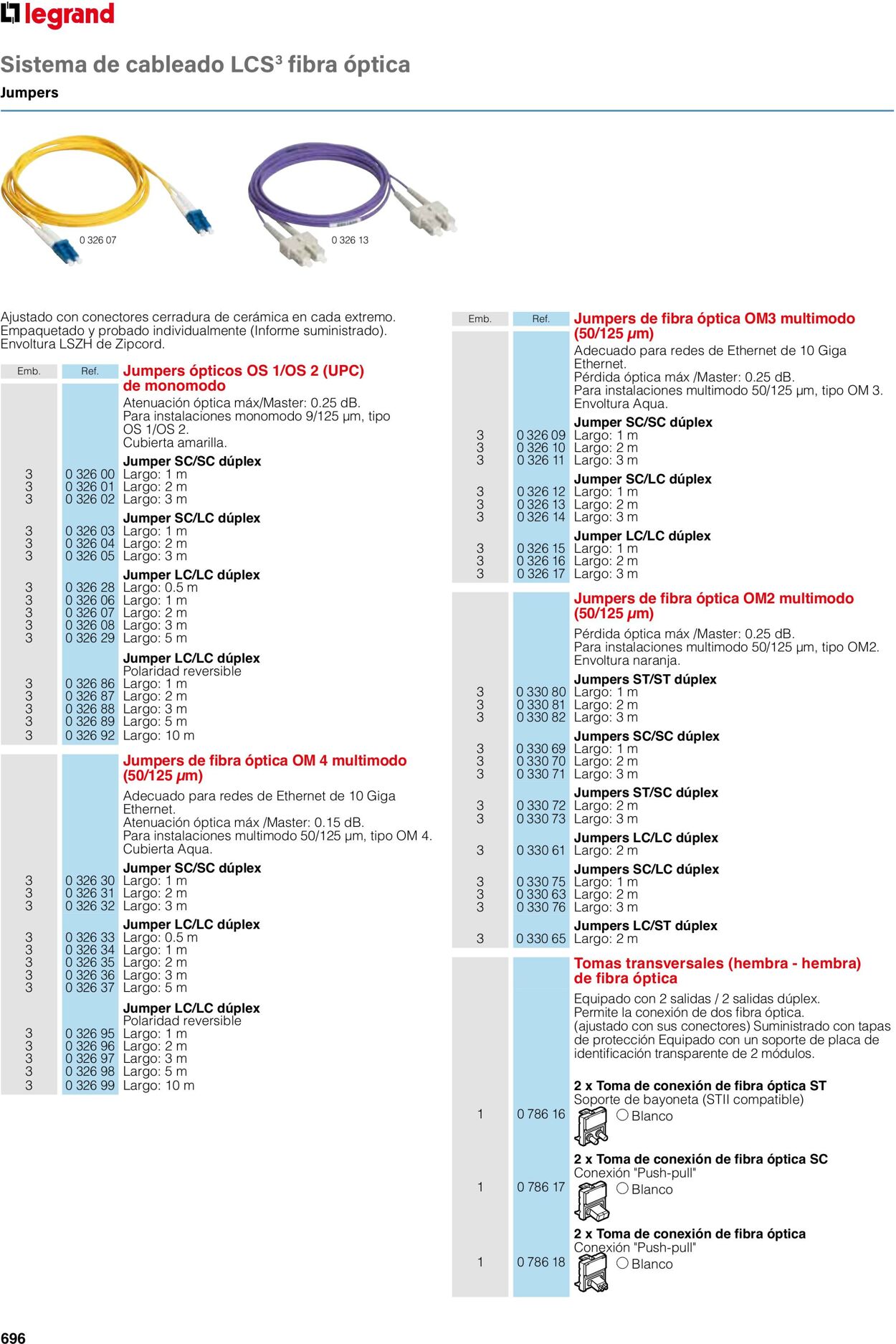 Catálogo Legrand 01.06.2023 - 30.04.2024