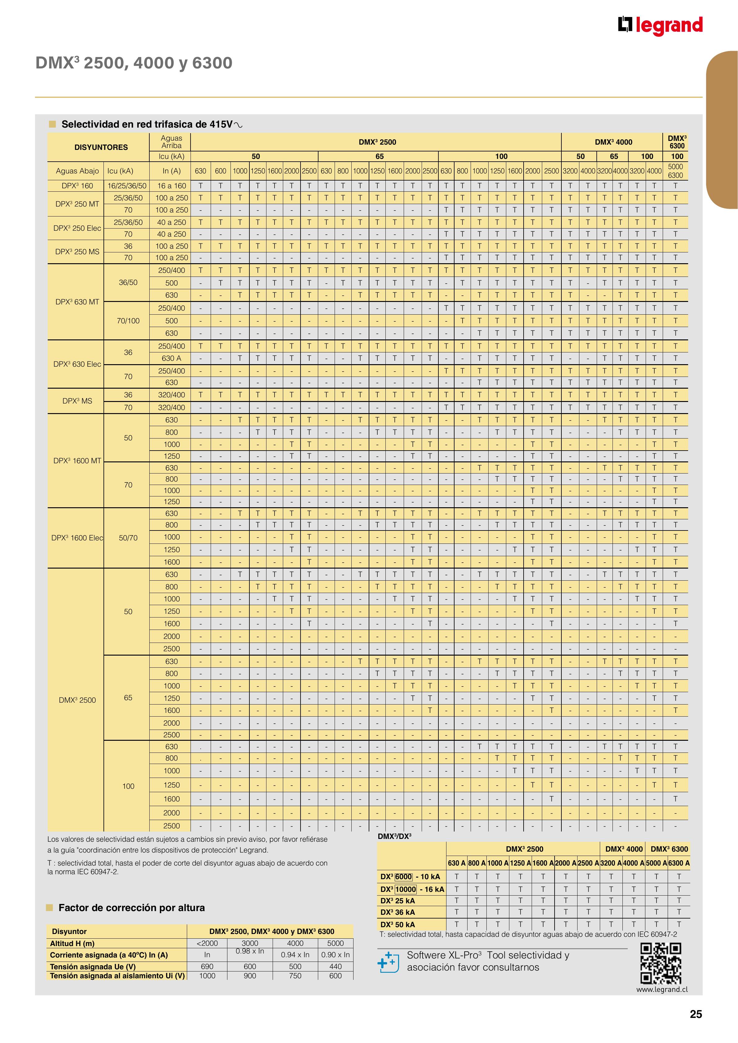 Catálogo Legrand 01.06.2023 - 30.04.2024