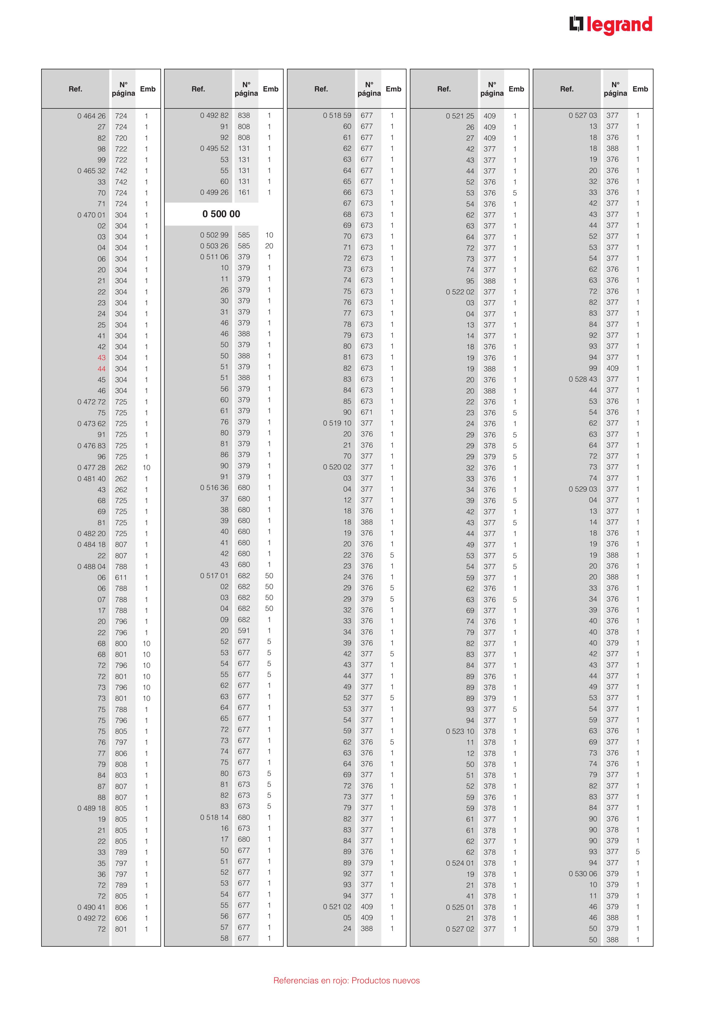 Catálogo Legrand 01.06.2023 - 30.04.2024