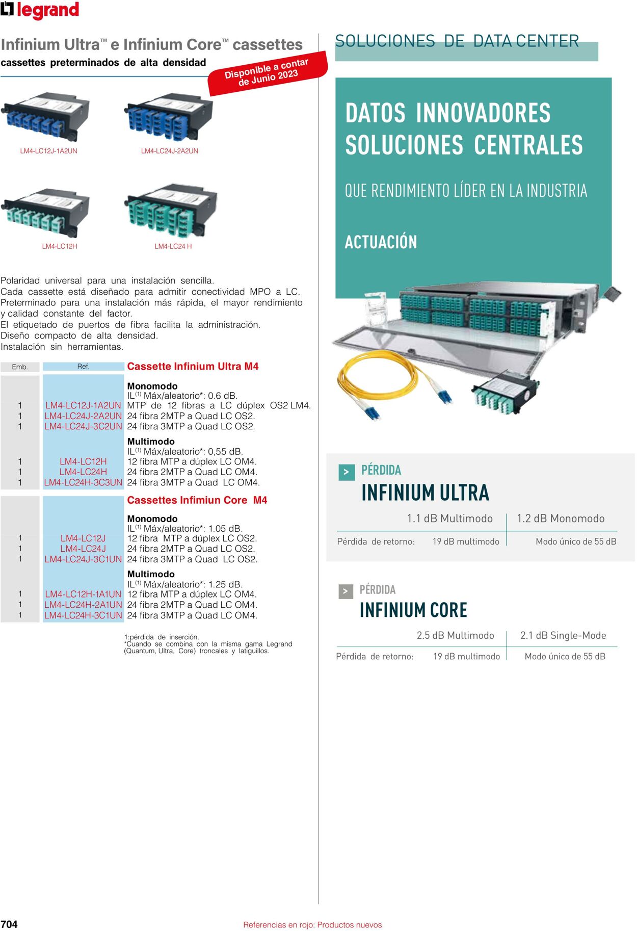 Catálogo Legrand 01.06.2023 - 30.04.2024