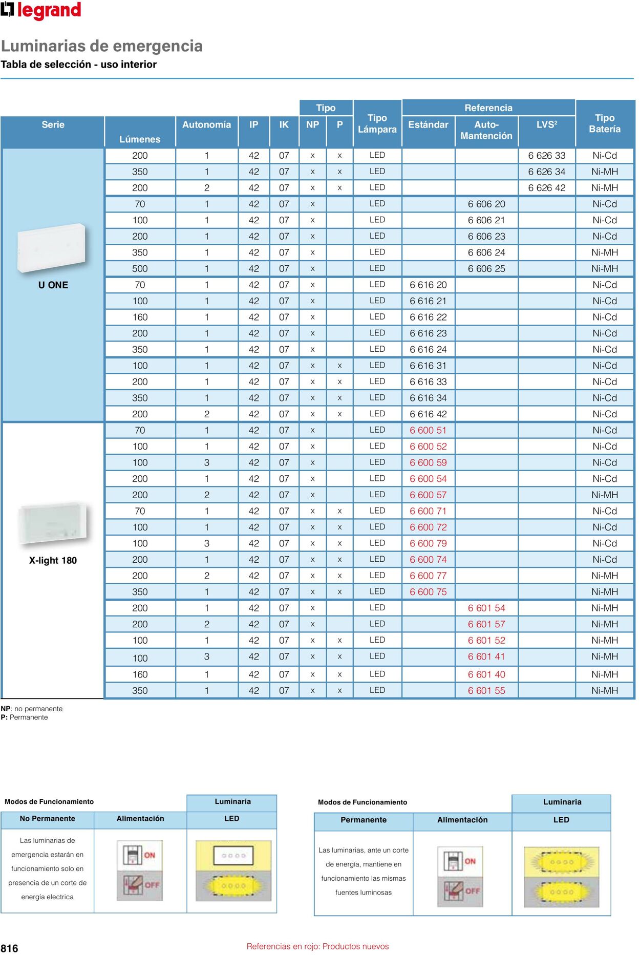 Catálogo Legrand 01.06.2023 - 30.04.2024