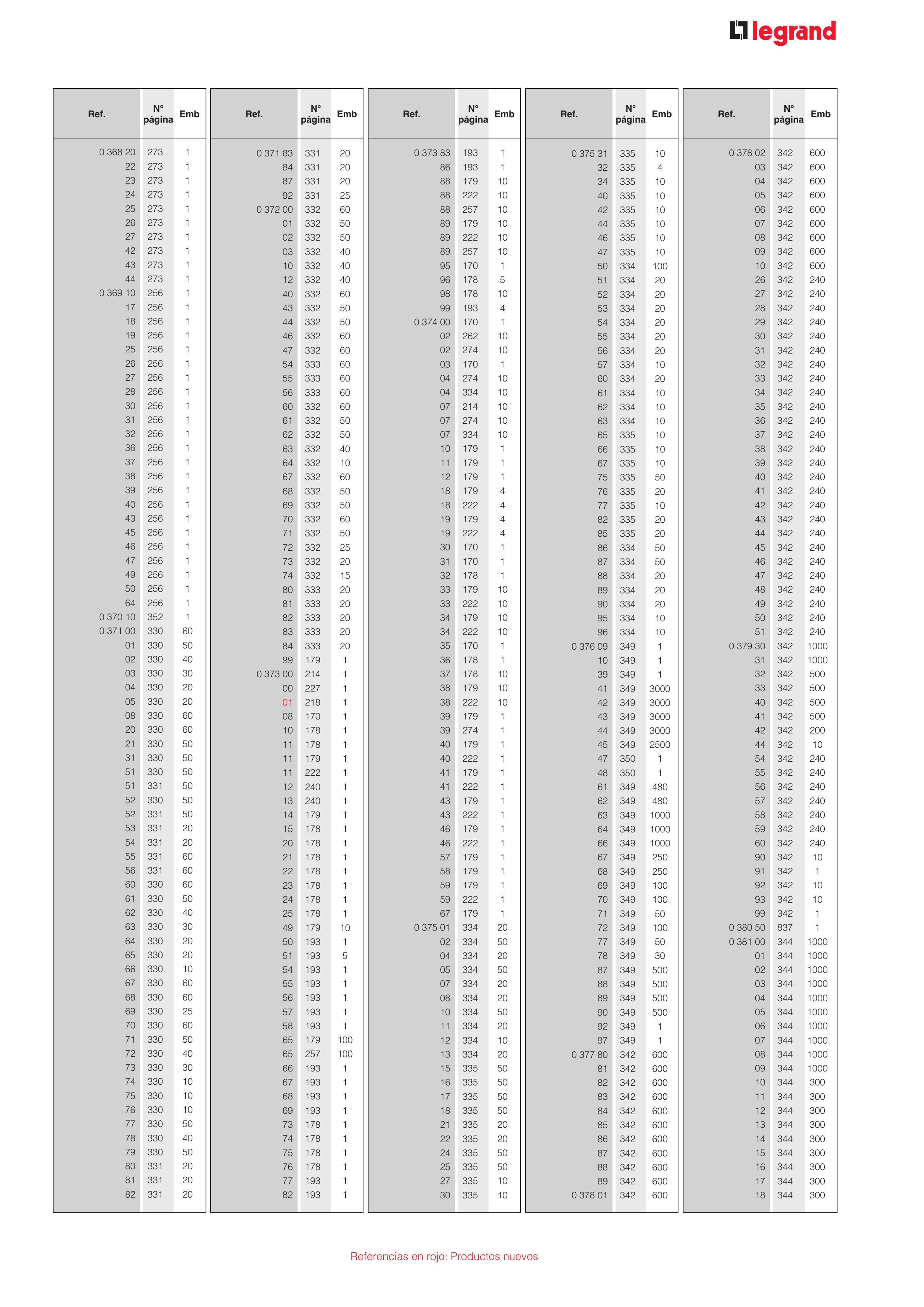 Catálogo Legrand 01.06.2023 - 30.04.2024