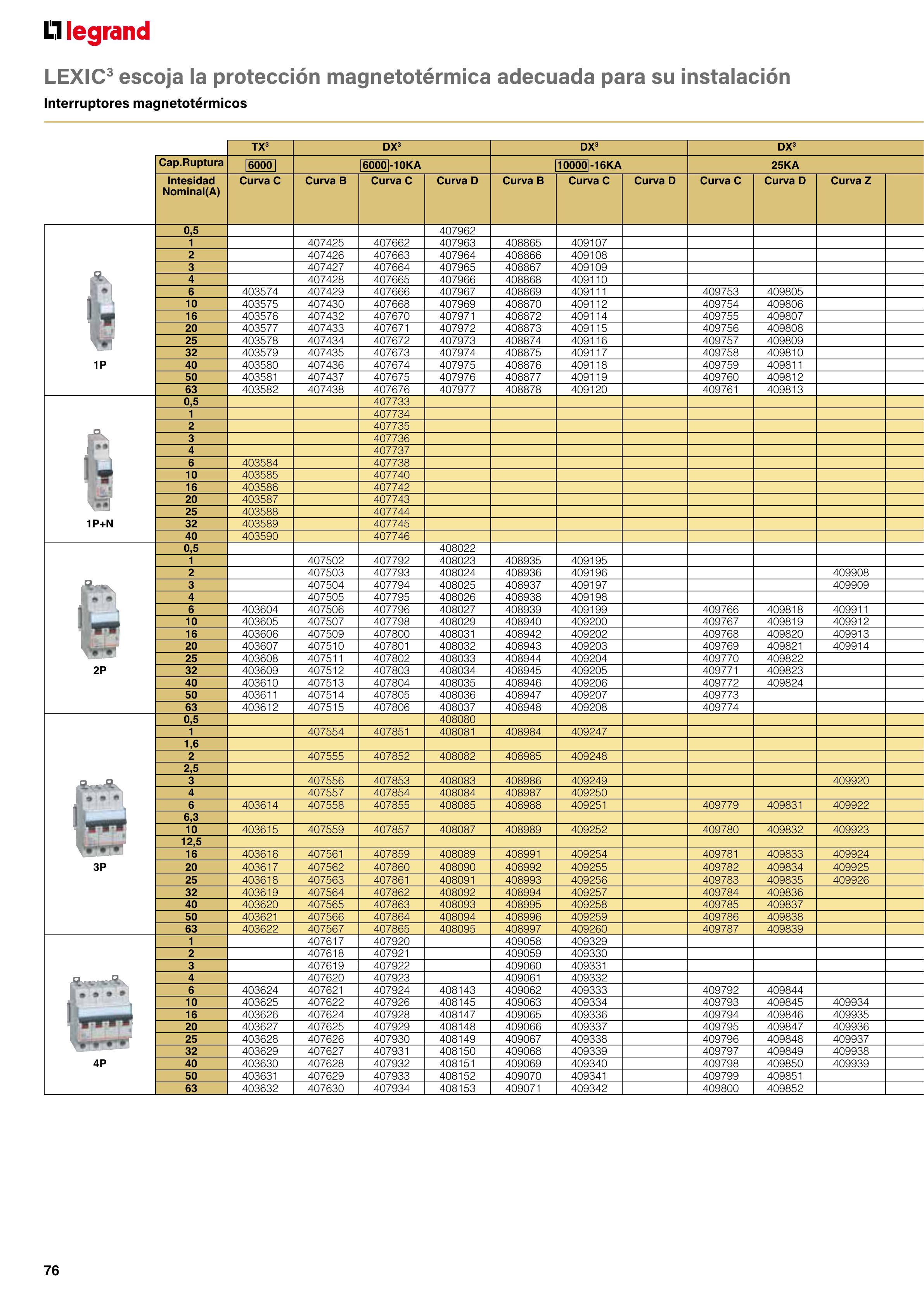 Catálogo Legrand 01.06.2023 - 30.04.2024