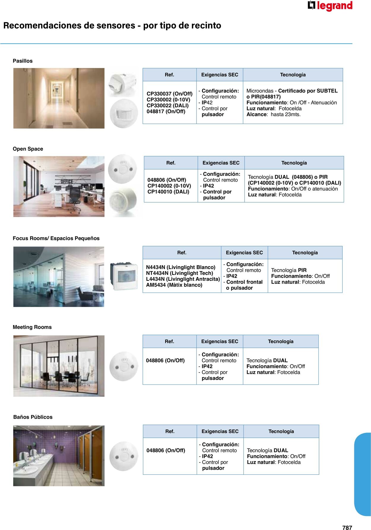 Catálogo Legrand 01.06.2023 - 30.04.2024