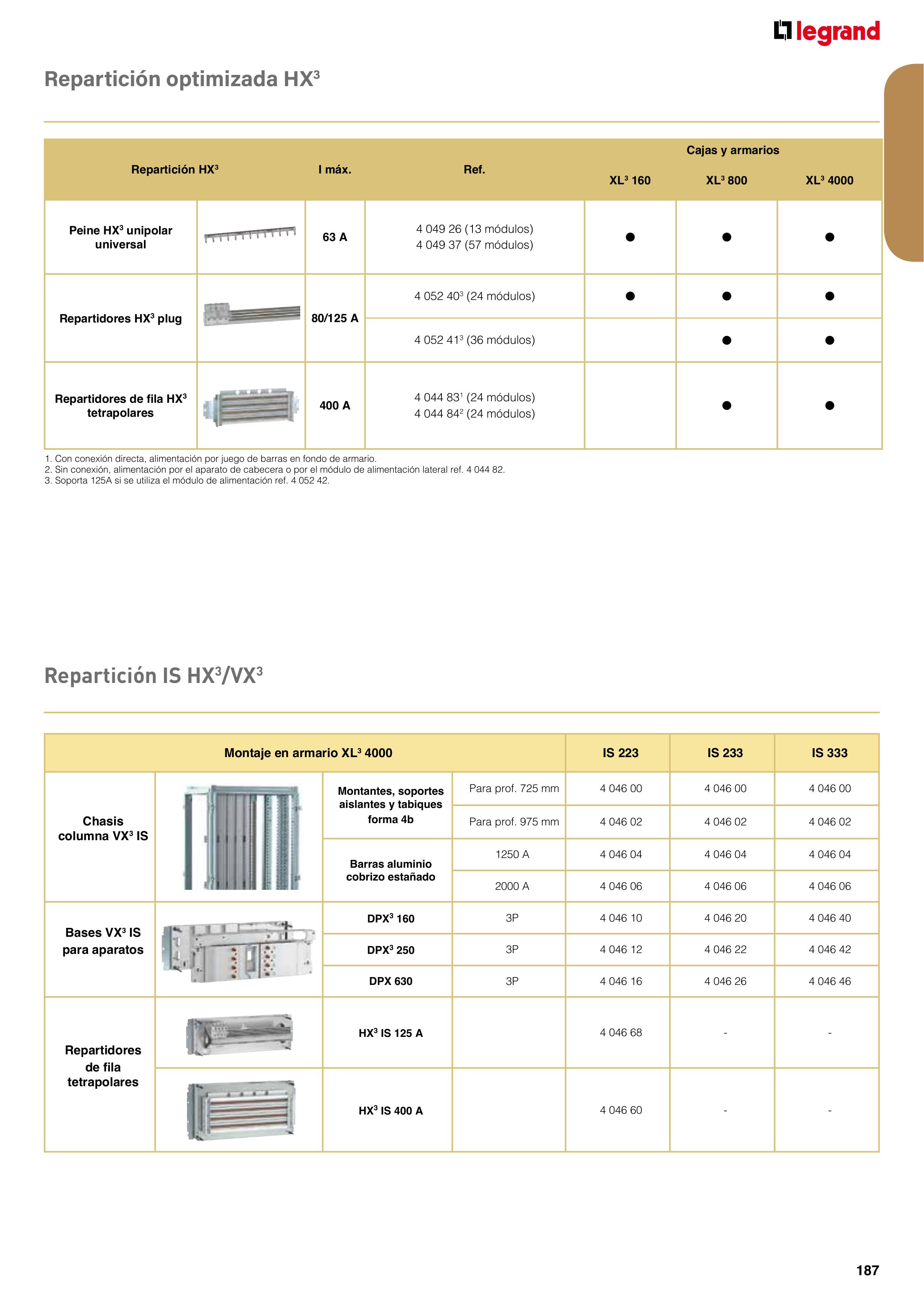 Catálogo Legrand 01.06.2023 - 30.04.2024