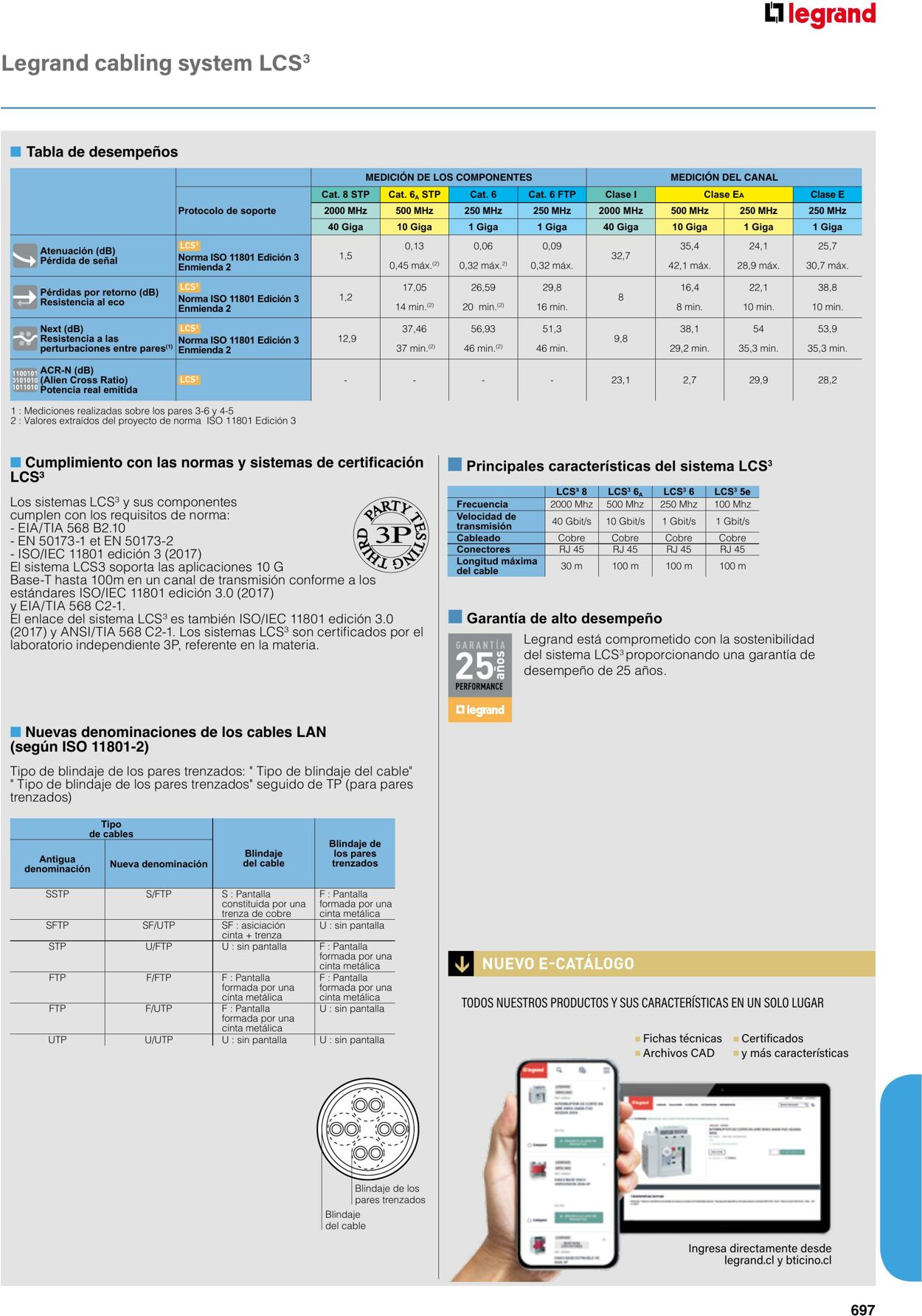 Catálogo Legrand 01.06.2023 - 30.04.2024