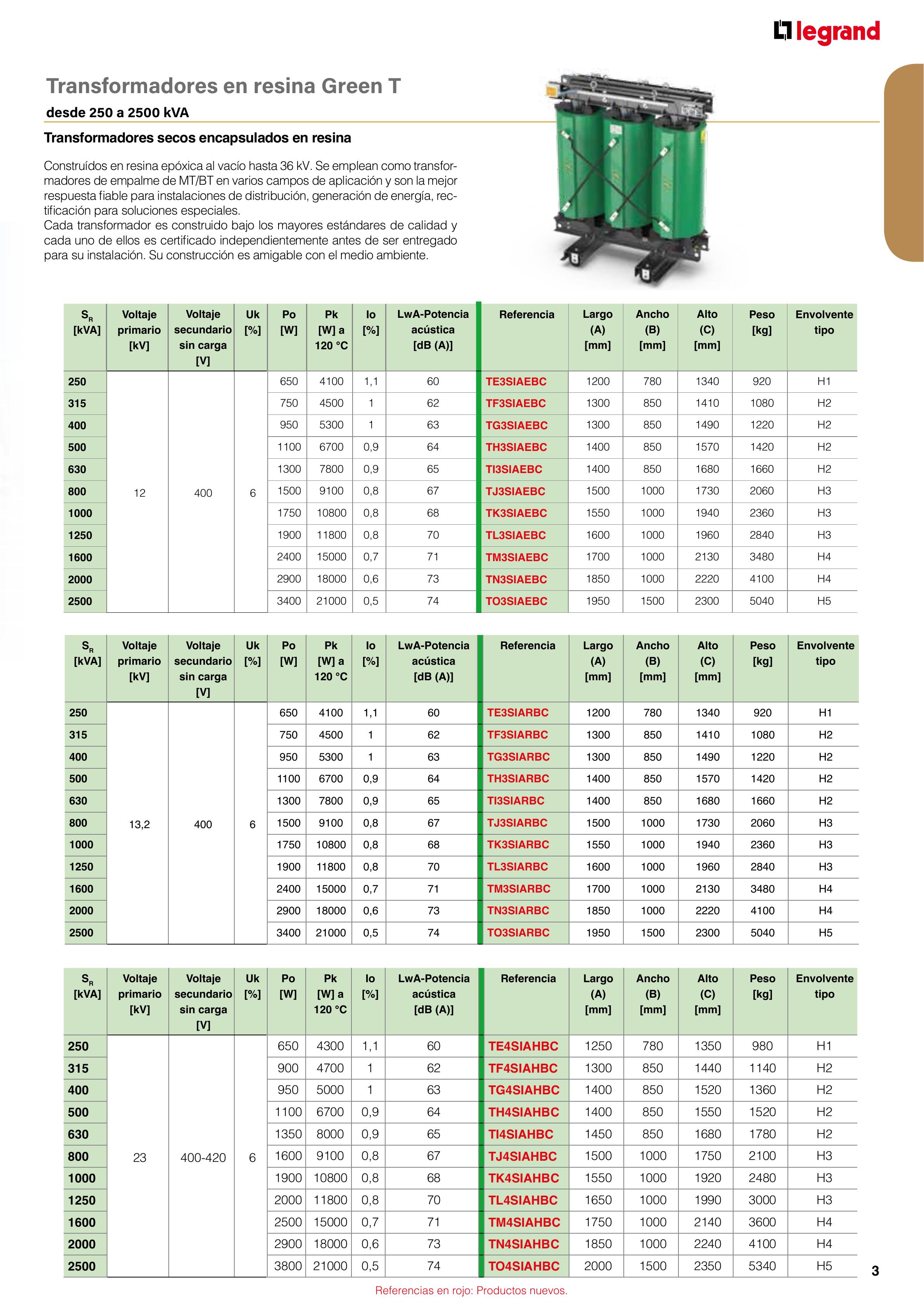 Catálogo Legrand 01.06.2023 - 30.04.2024