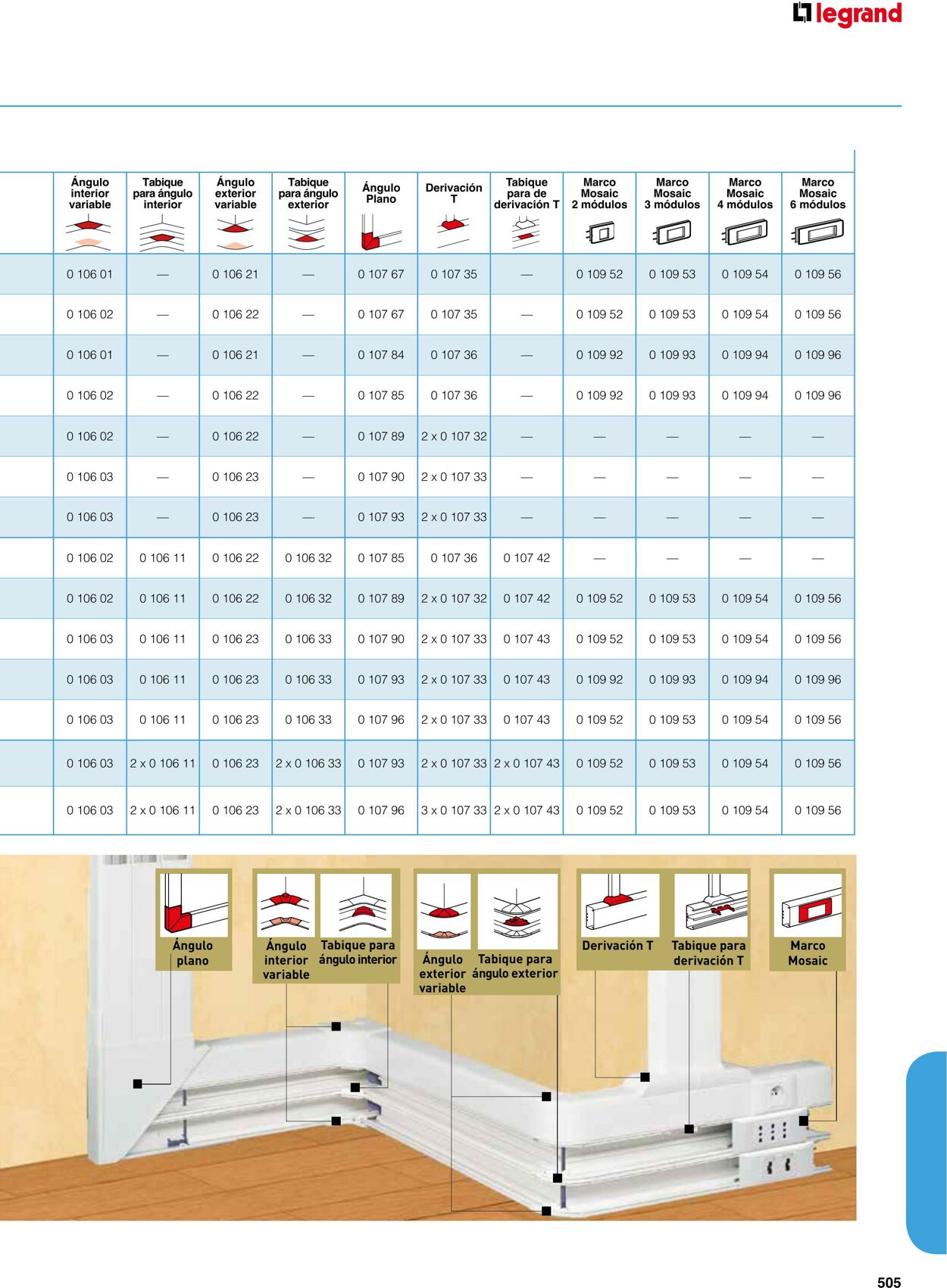 Catálogo Legrand 01.06.2023 - 30.04.2024