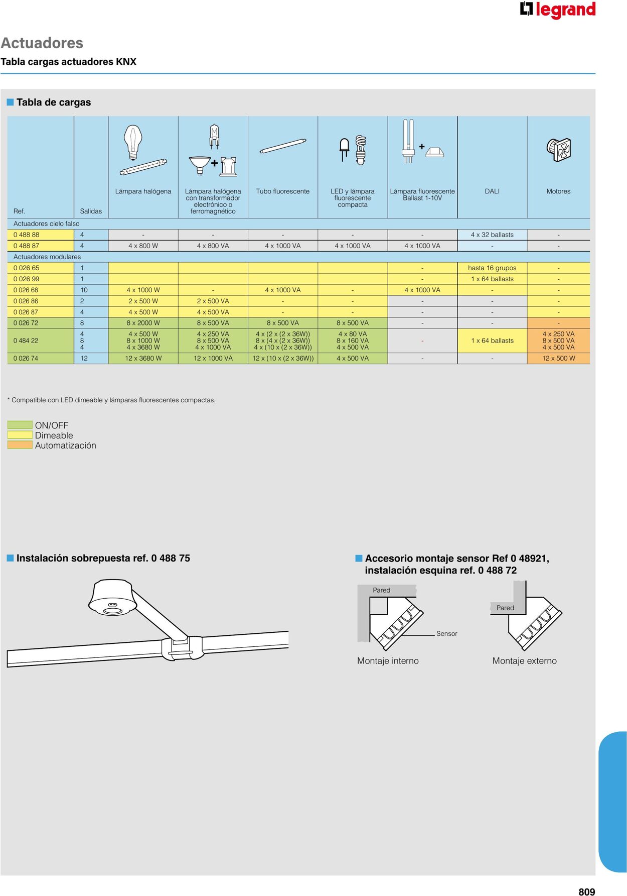 Catálogo Legrand 01.06.2023 - 30.04.2024