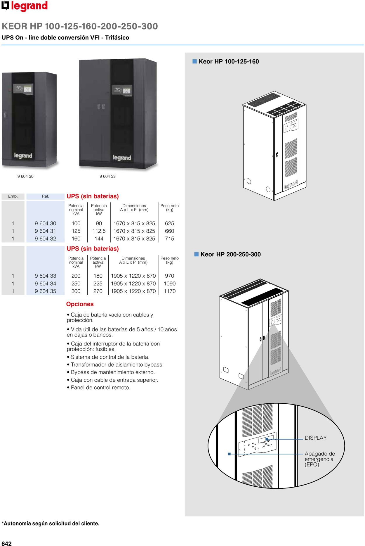 Catálogo Legrand 01.06.2023 - 30.04.2024