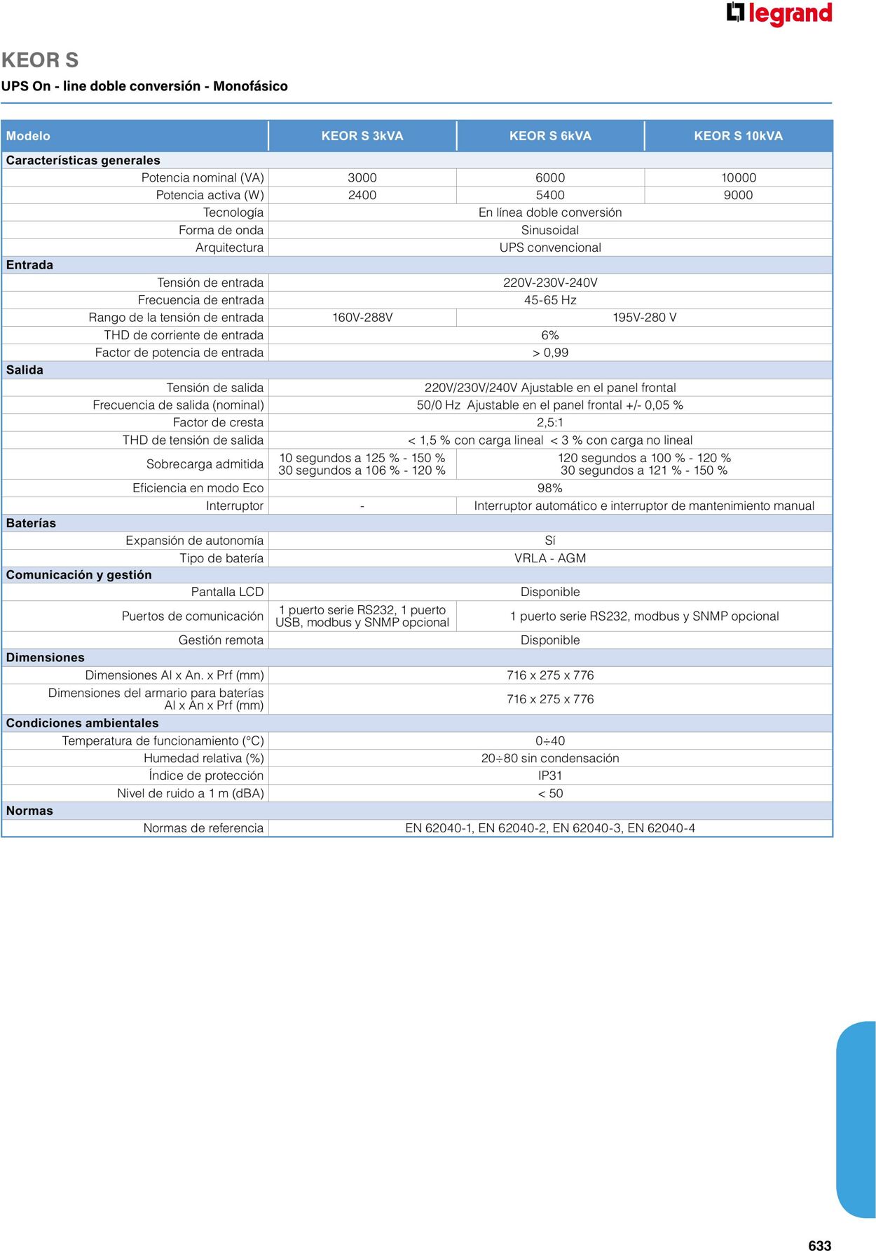 Catálogo Legrand 01.06.2023 - 30.04.2024