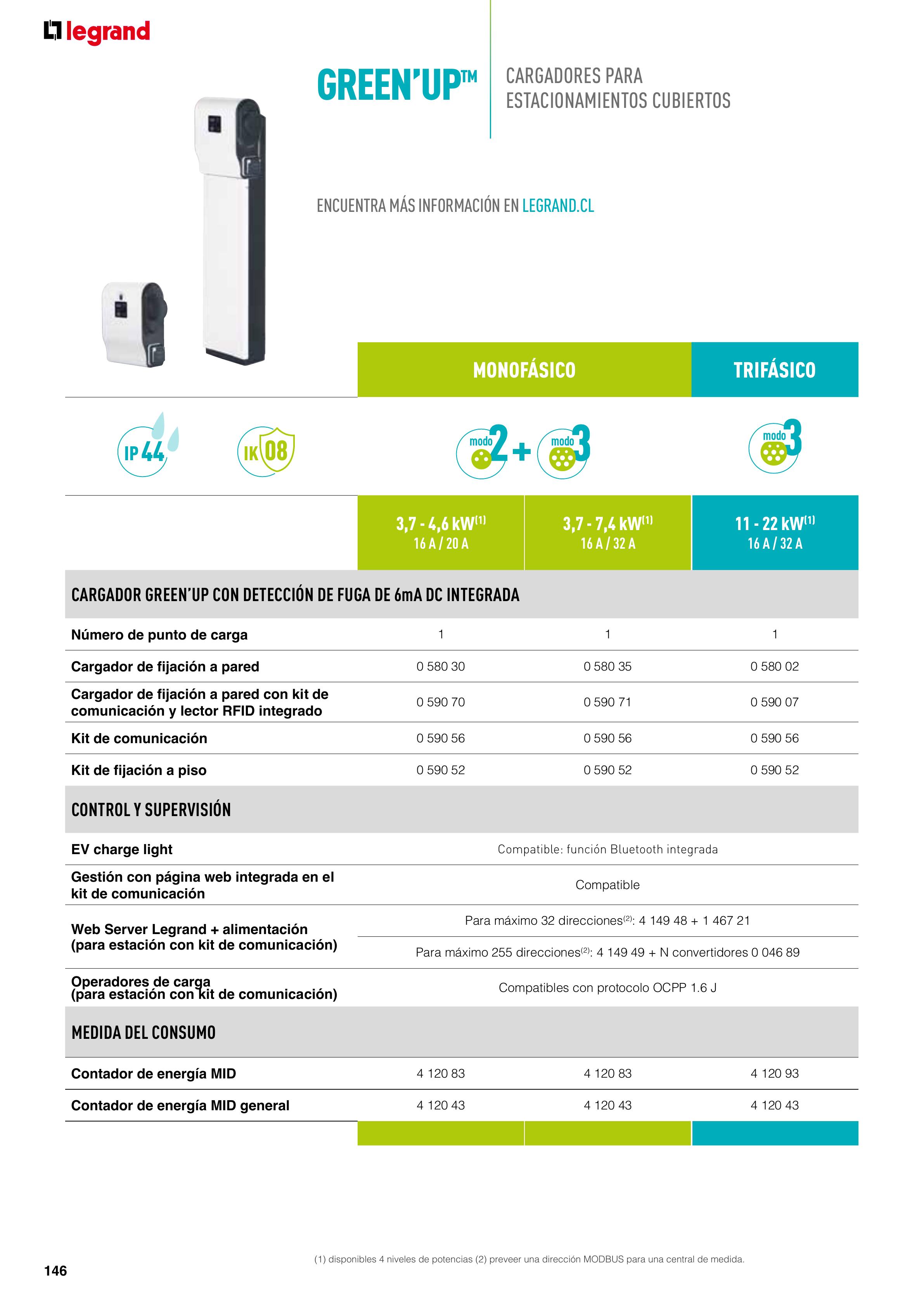 Catálogo Legrand 01.06.2023 - 30.04.2024