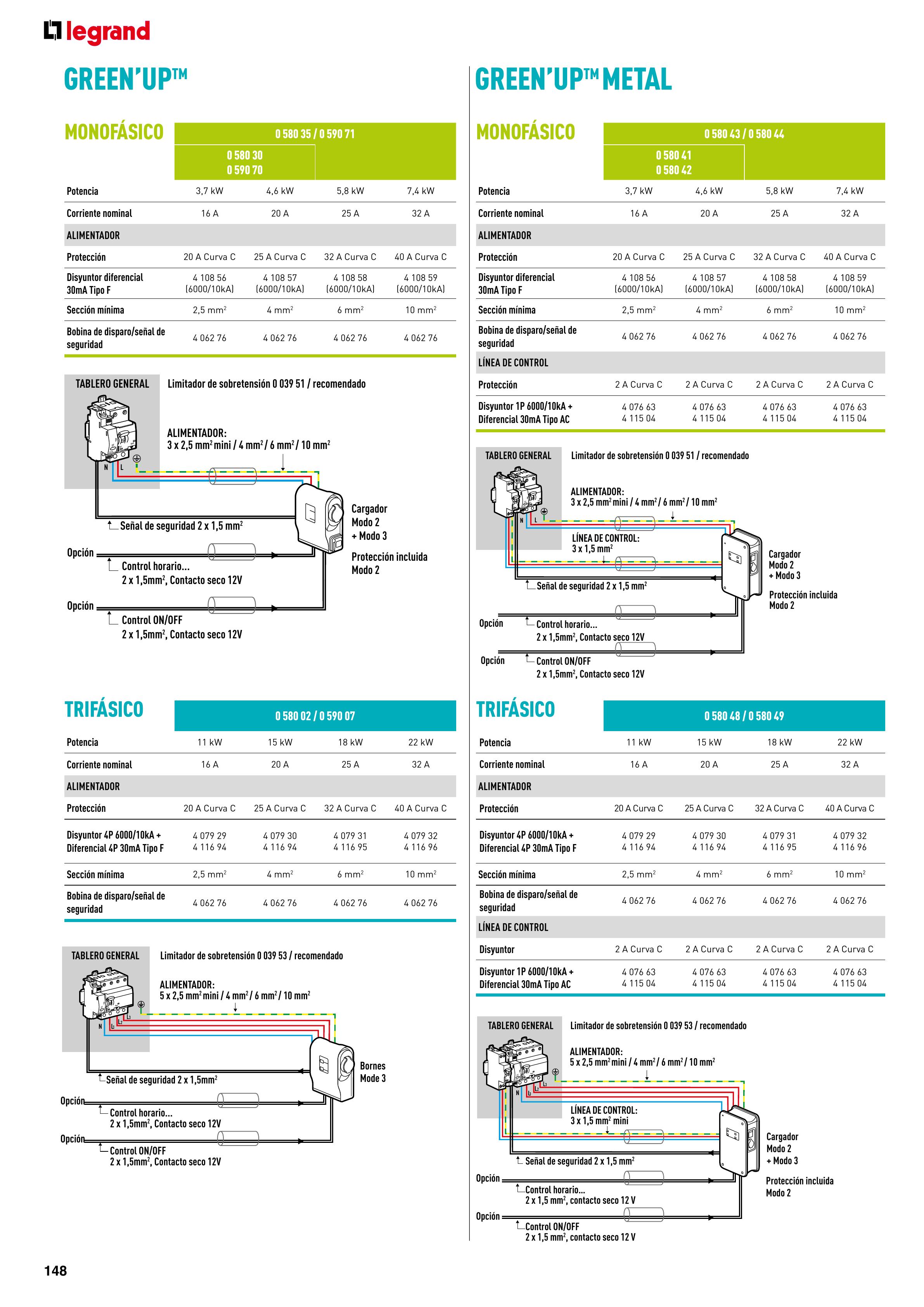 Catálogo Legrand 01.06.2023 - 30.04.2024