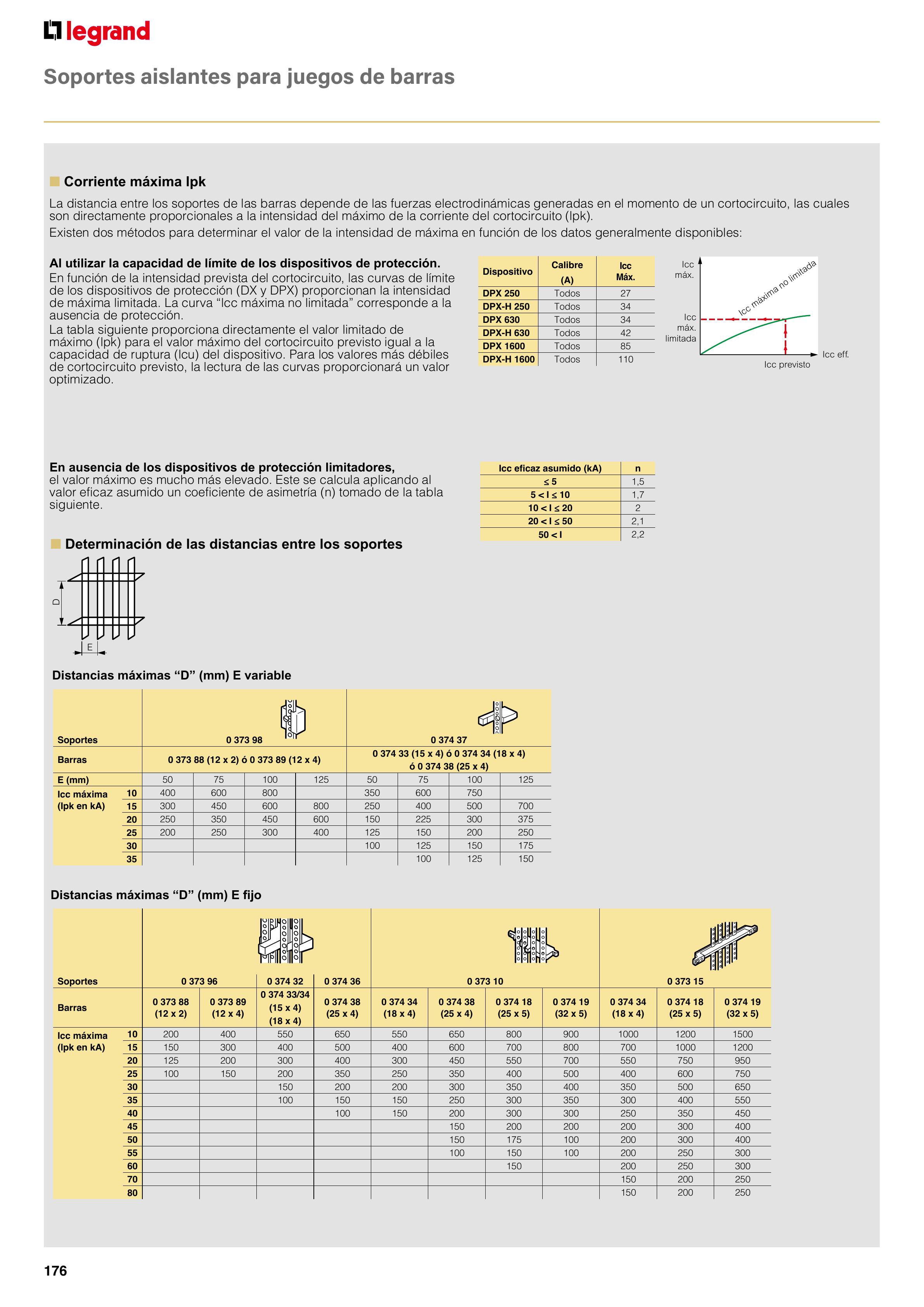 Catálogo Legrand 01.06.2023 - 30.04.2024