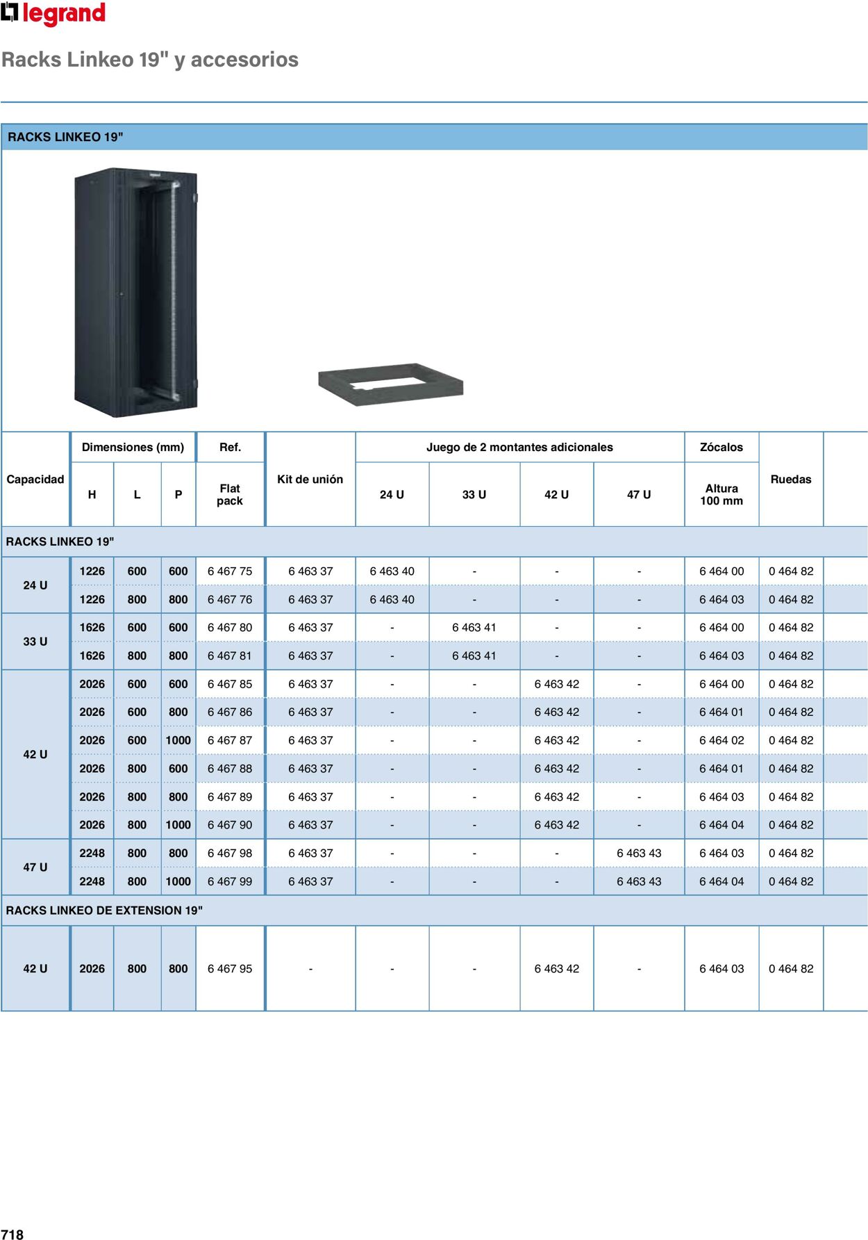 Catálogo Legrand 01.06.2023 - 30.04.2024