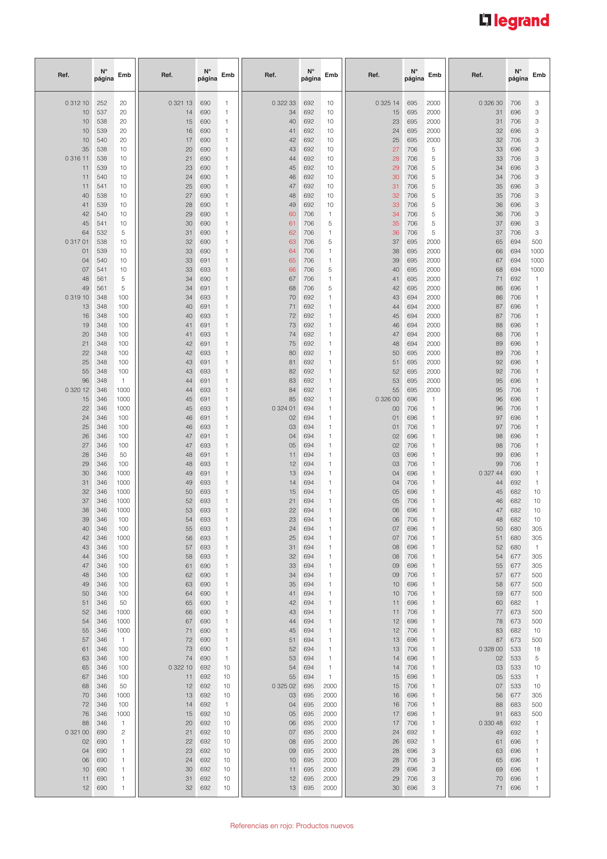 Catálogo Legrand 01.06.2023 - 30.04.2024